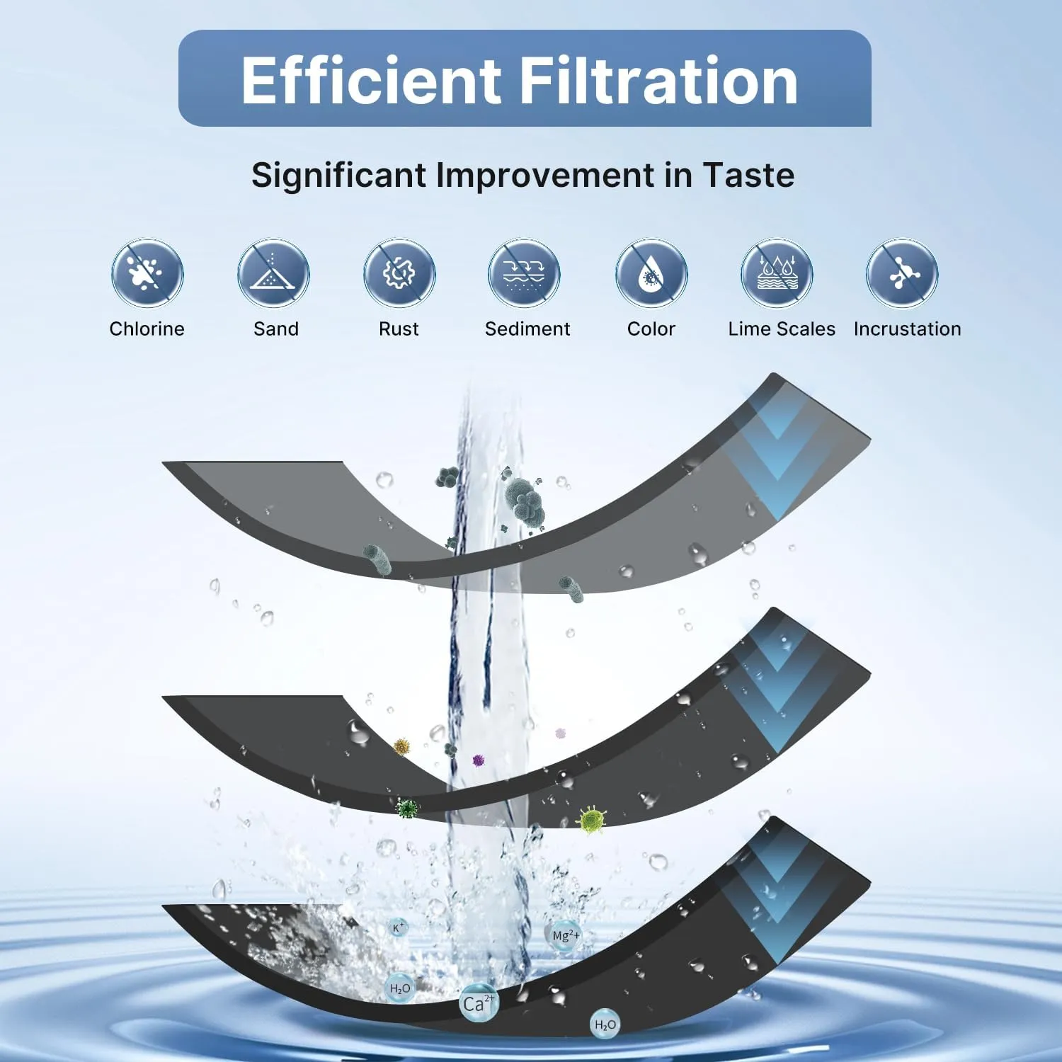 1 Micron 10" x 2.5" Whole House CTO Carbon Water Filter Cartridge Replacement for Home Countertop System, Dupont WFPFC8002, WFPFC9001, FXWTC, SCWH-5, WHEF-WHWC, WHCF-WHWC, CTO10, T01, 3PACK
