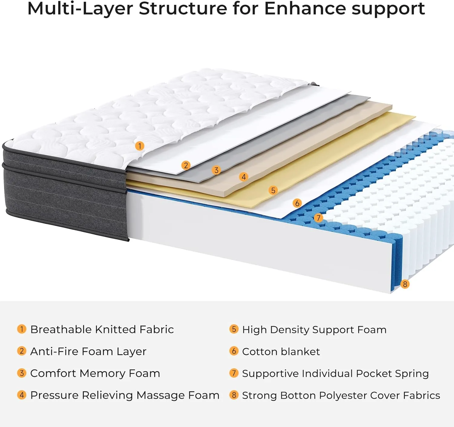 10 Inch Queen Mattress in a Box for Back Pain, Medium Firm Feel Fiberglass Free Hybrid Mattress with Individual Pocket Springs and Pressure-Relieving Memory Foam, CertiPUR-US 120-Night Trial