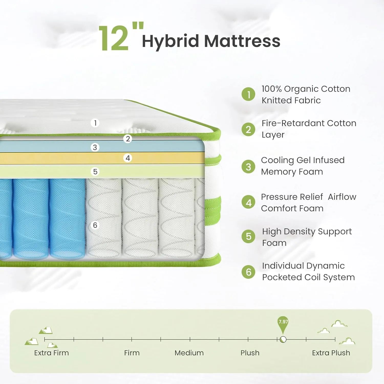 12 Inch Queen Mattress, Hybrid Mattress Queen in a Box, Gel Memory Foam and Pocket Springs for Cooling Sleep and Pressure Relief, Organic Cotton Fabric Cover, Plush Feel, 80 * 60 * 12 Inch