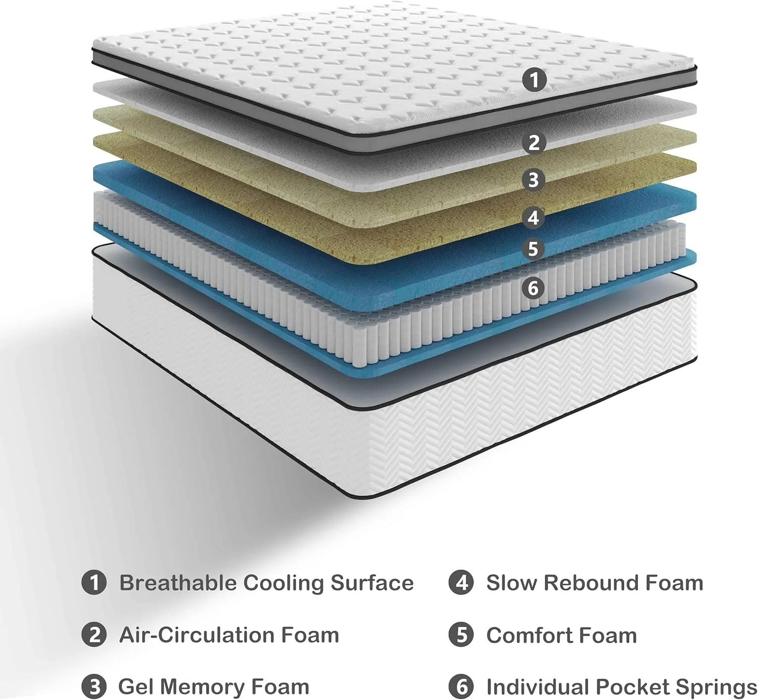 14 Inch Queen Mattress in a Box, Hybrid Cooling Gel Memory Foam & Pocketed Coils, Medium Firm, CertiPUR-US Certified, Pressure Relief, Motion Isolation