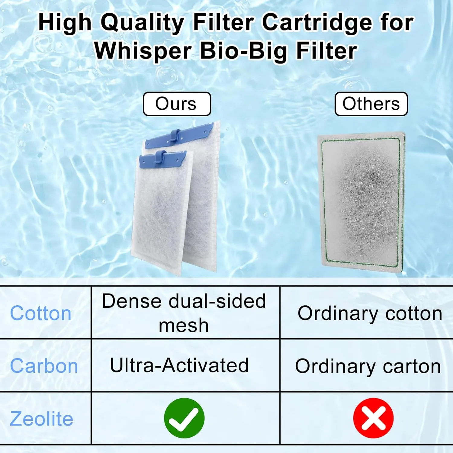 16 Pack Filter Cartridge Compatible with Whisper Bio-Bag Filters 10i/IQ10/PF10, Medium Replacement Filter Cartridges for Aquariums Compatible with ReptoFilte 20 gallons (90 GPH)