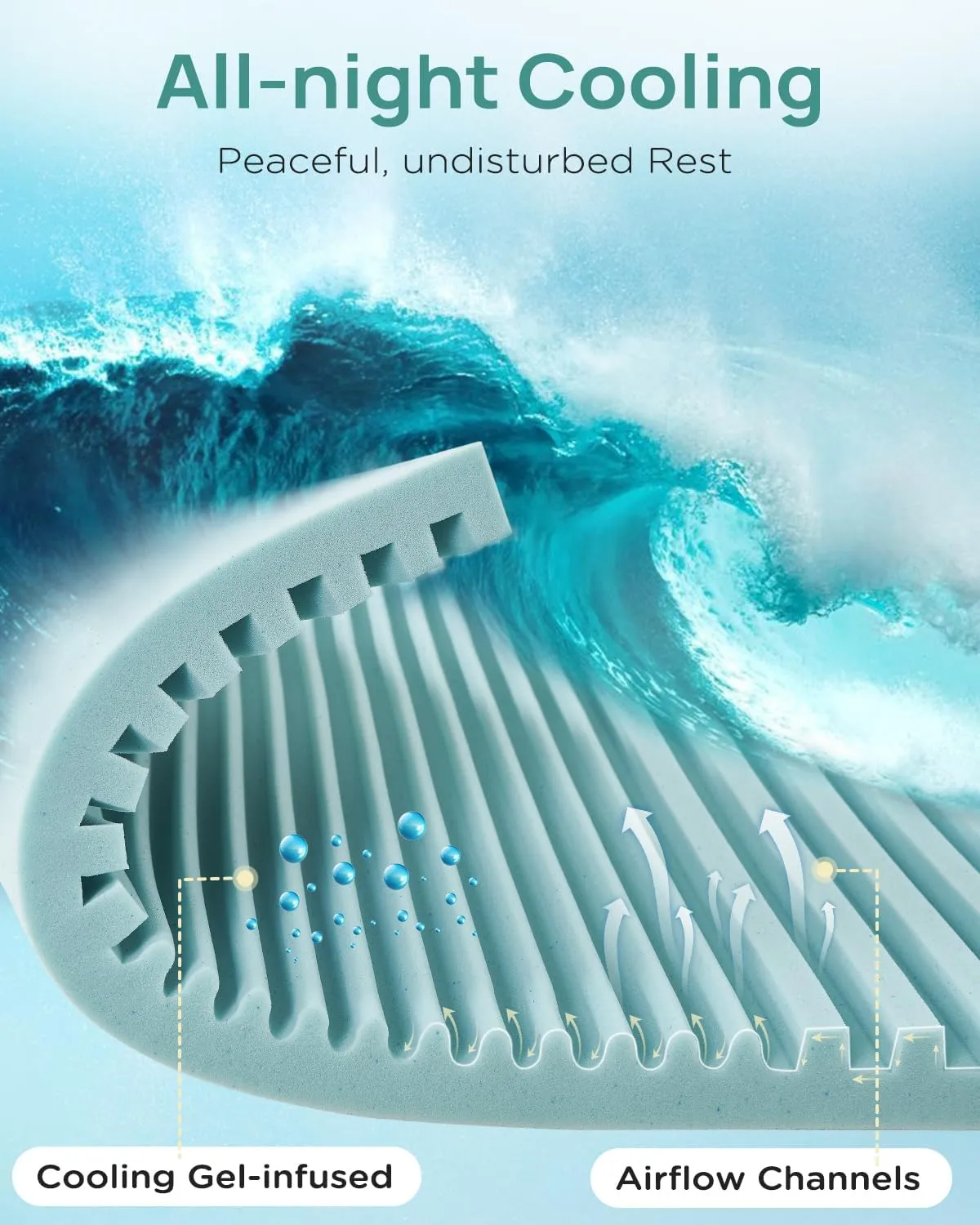 2 Inch Cooling Gel Memory Foam Mattress Topper Twin Size, 5-Zone Back Pain Relief Bed Topper, Orthopedic Pressure Relief Mattress Pad, Wave and Cube Ventilated Design, CertiPUR-US Certified