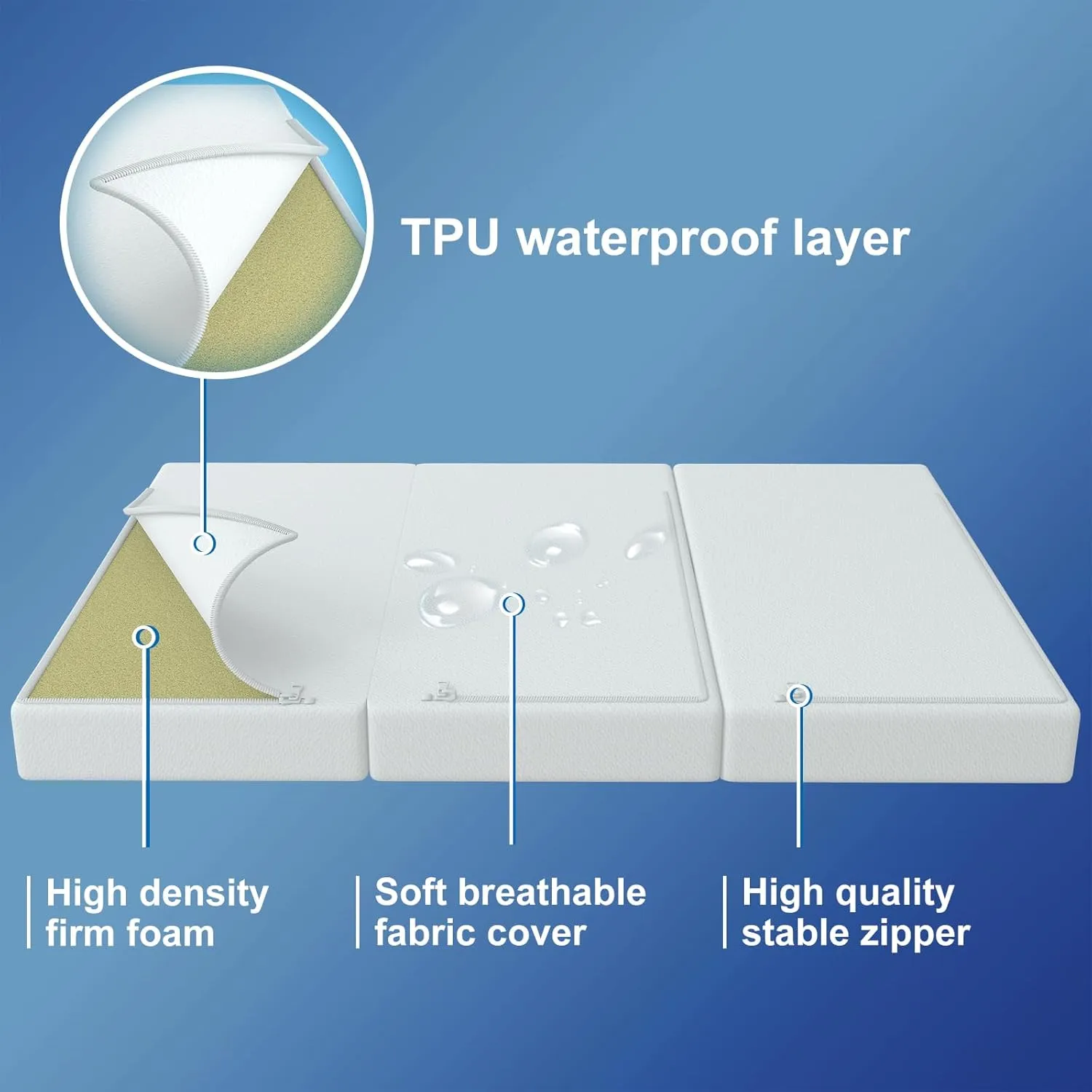 2 Inch Trifold 38x26 Mini Crib Mattress, Waterproof Removable Washable Cover, Premium High-Density Foam, Pure White