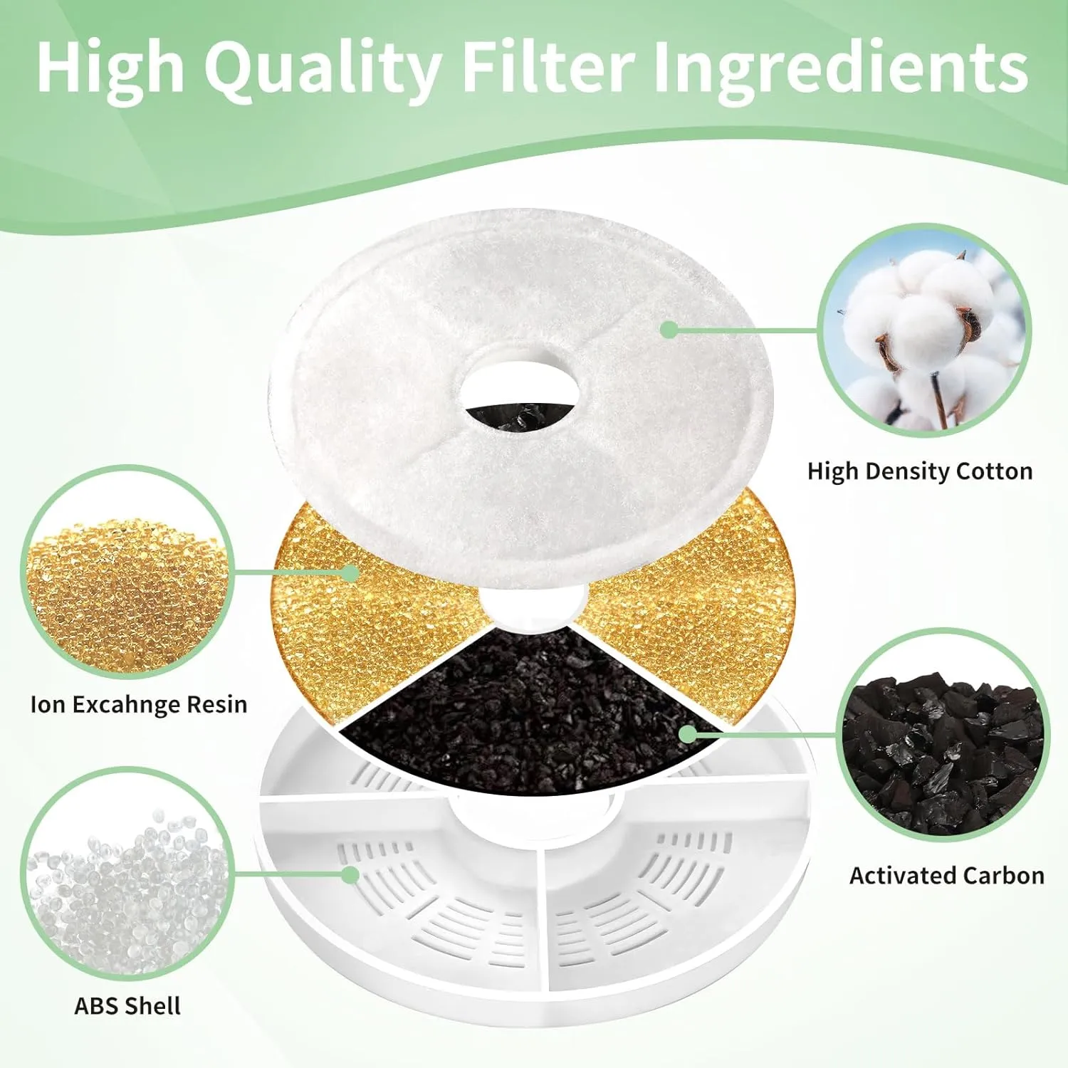 8 Pack Cat Water Fountain Replacement Filters Fit for 3L Flower Water Dispenser Automatic Pet Dog Cat Fountain Filter