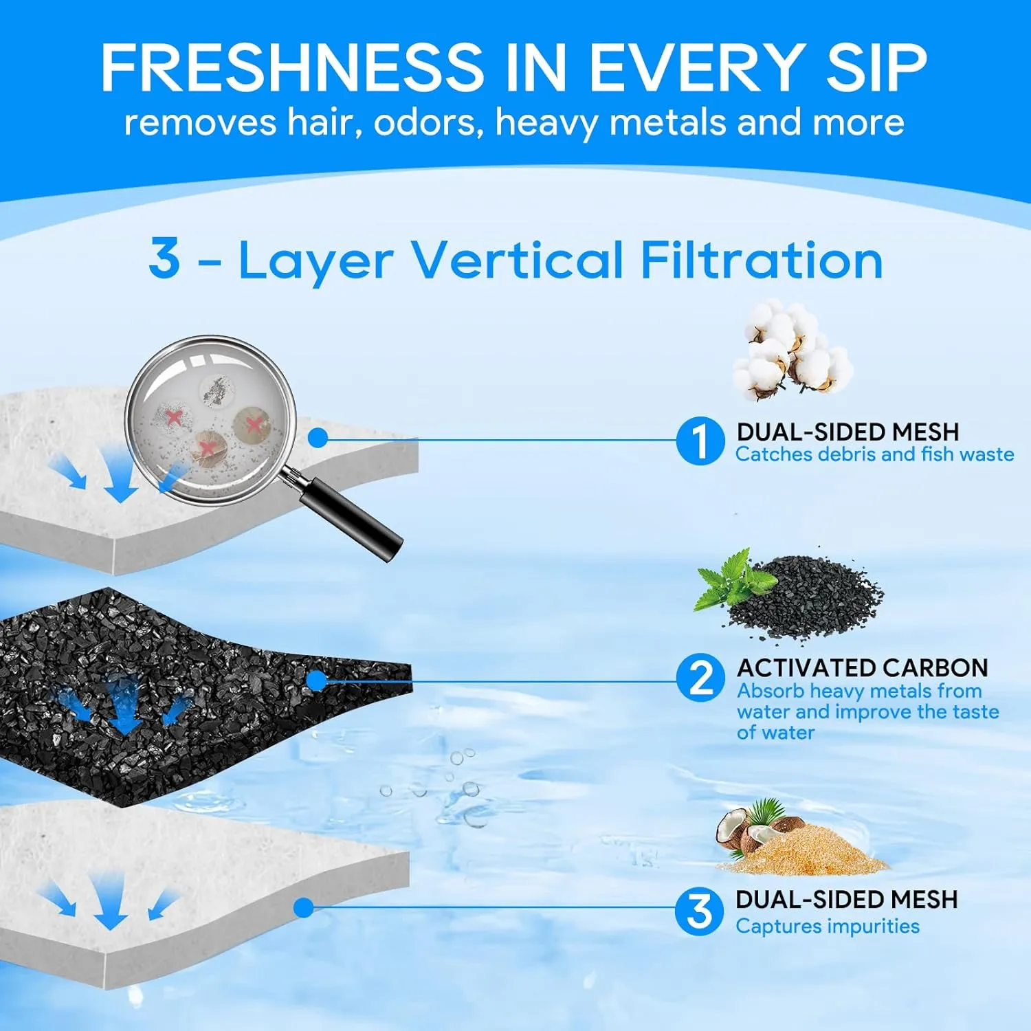 8 Pack Medium Fish Tank Filter Cartridges Compatible with Tetra Whisper Bio-Bag Filter Medium, Aquarium Filters Cartridge for Whisper ReptoFilter & 10i / IQ10 / PF10