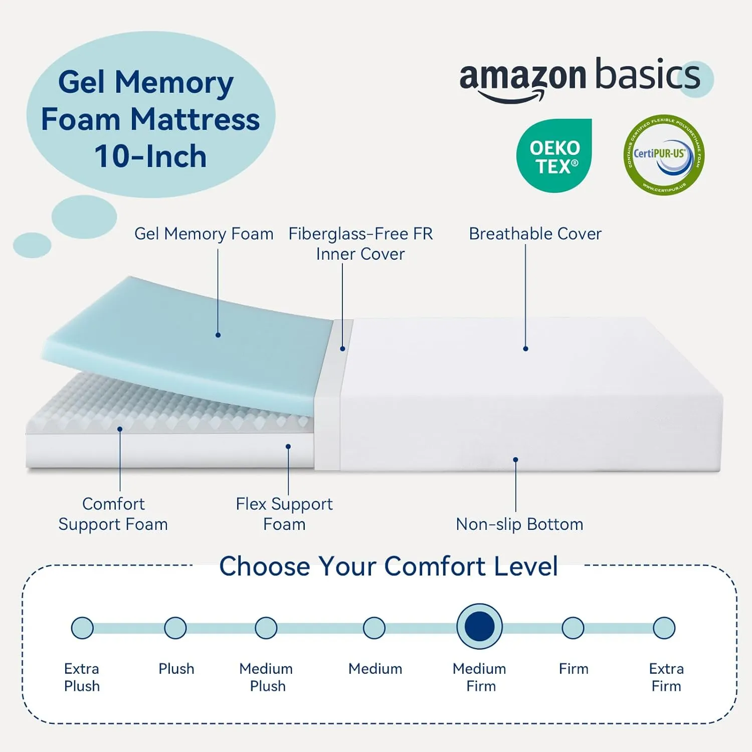 Amazon Basics Memory Foam Mattress, Medium Firm, 10 Inch, Twin, White/Grey