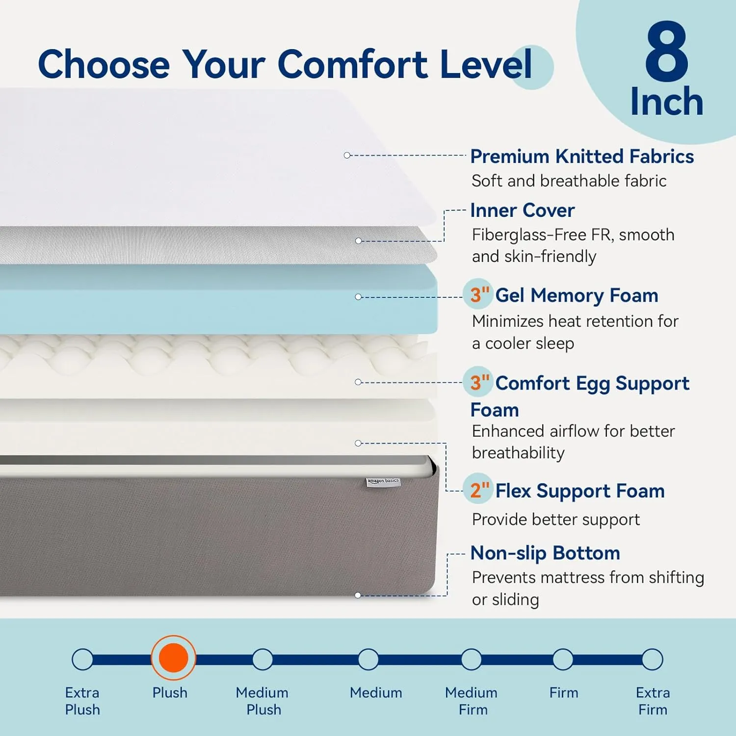 Amazon Basics Memory Foam Mattress, Soft Plush Feel, 8 Inch, Twin, White/Grey