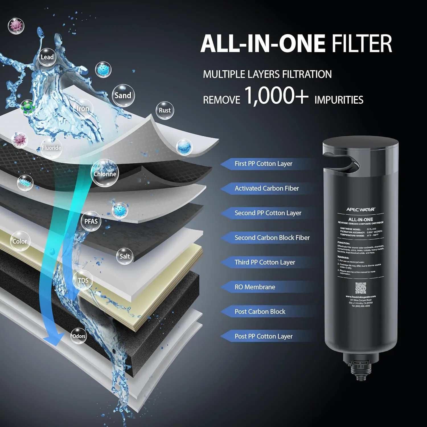APEC Tankless RO Water Filter System ROTL-AIO - Four-in-One Premium Reverse Osmosis Water Filtration, 2:1 Pure to Drain, Filters Fluoride, Heavy Metals, 1K  Impurities, Easy DIY Install & Care