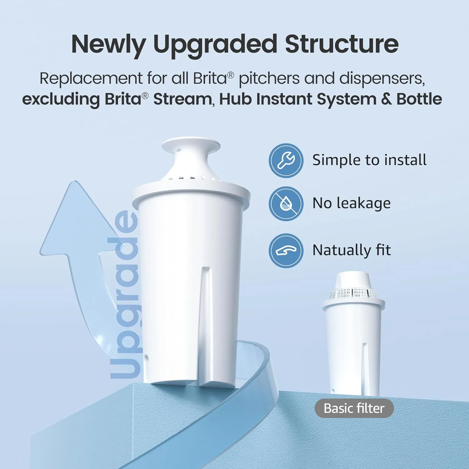 AQUA CREST Replacement for Brita® Filter, Brita® Water Pitchers and Dispensers, Classic OB03, Mavea® 107007, and More, NSF Certified Pitcher Water Filter, 1 Year Filter Supply, 6 Count