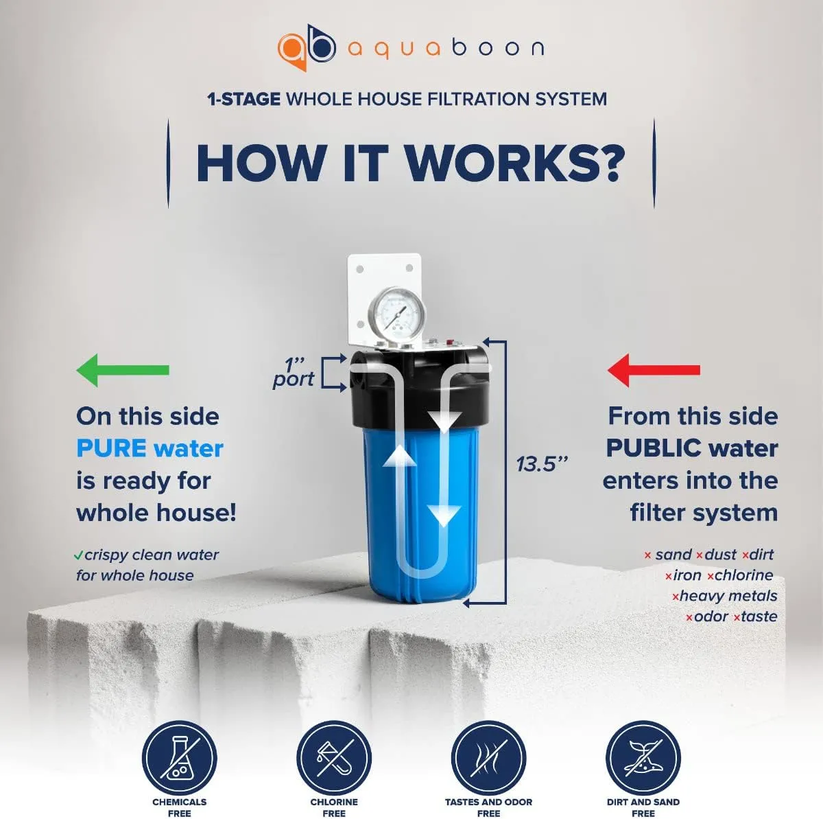 Aquaboon 10x4.5 Whole House Water Filter Housing - 5 Micron Pleated Sediment Filter Cartridge & Water Filter Housing - Well Water Filter System for House w/Wrench, Bracket & Pressure Gauge & Release