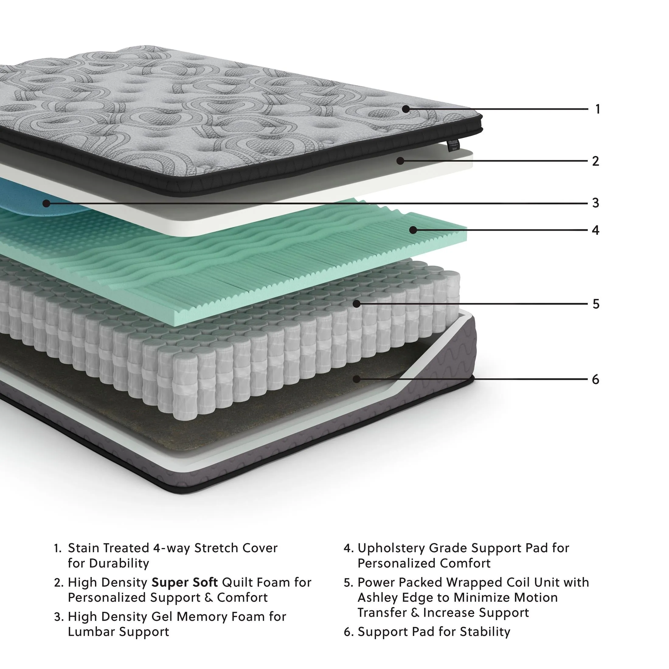 Augusta Mattress