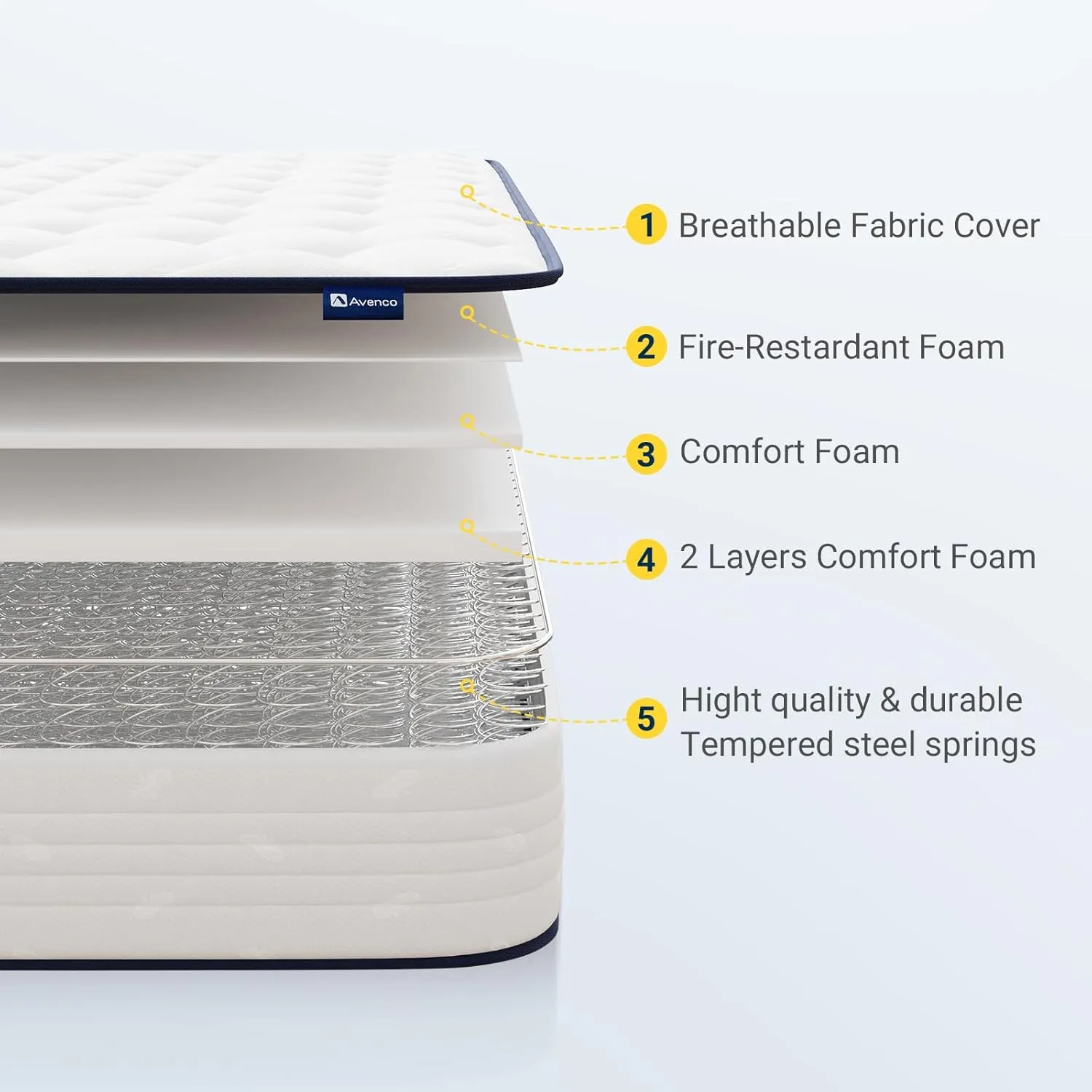 Avenco 6 Inch Twin Mattress, Foam and Spring Hybrid Mattresses in a Box, Medium Soft, Breathable Fabric & Adaptive Support, CertiPUR-US Certified, Twin Size Mattress in Guest and Kids Bedroom