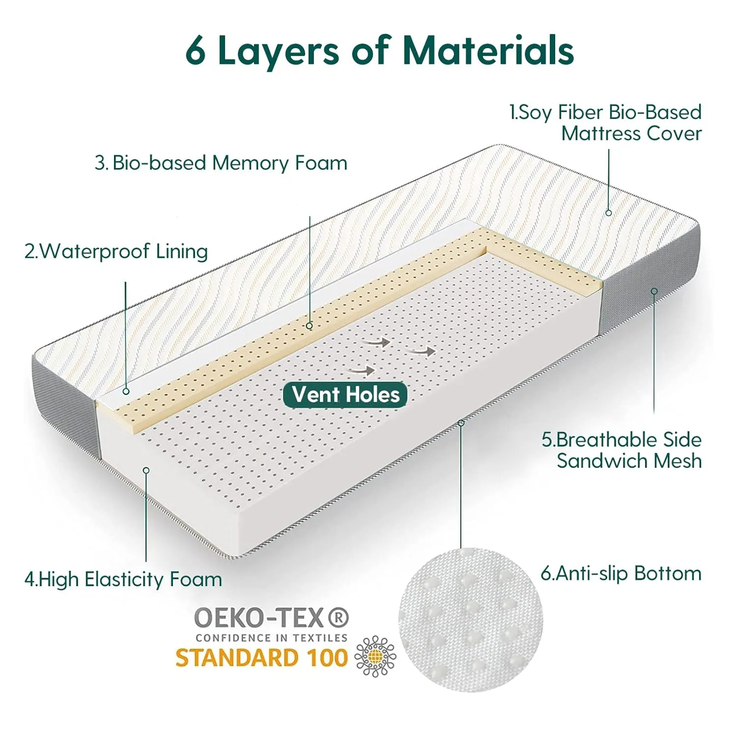 BABELIO Biobased Crib and Toddler Mattress Dual-Sided, CertiPUR-US, USDA Certified, Removable Waterproof Cover, 52"x27.5"x5"
