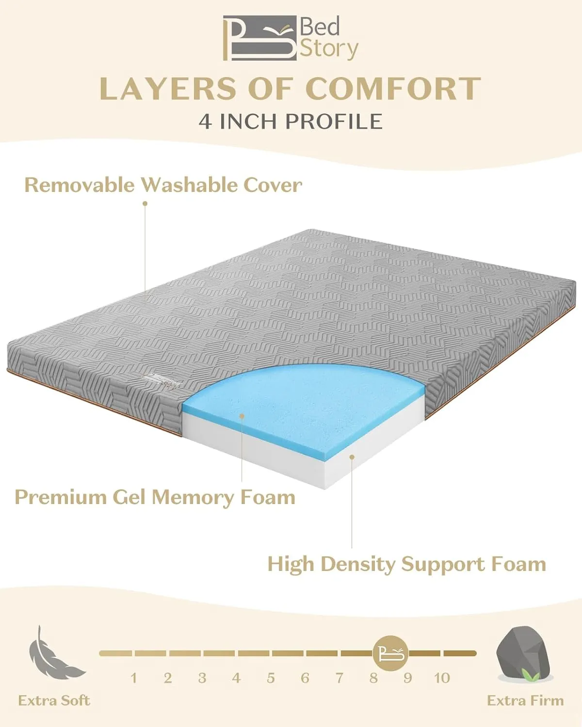 BedStory Firm Mattress Topper Queen - 4 Inch Memory Foam Mattress Topper - High Density Foam Bed Toppers for Back Pain Relief