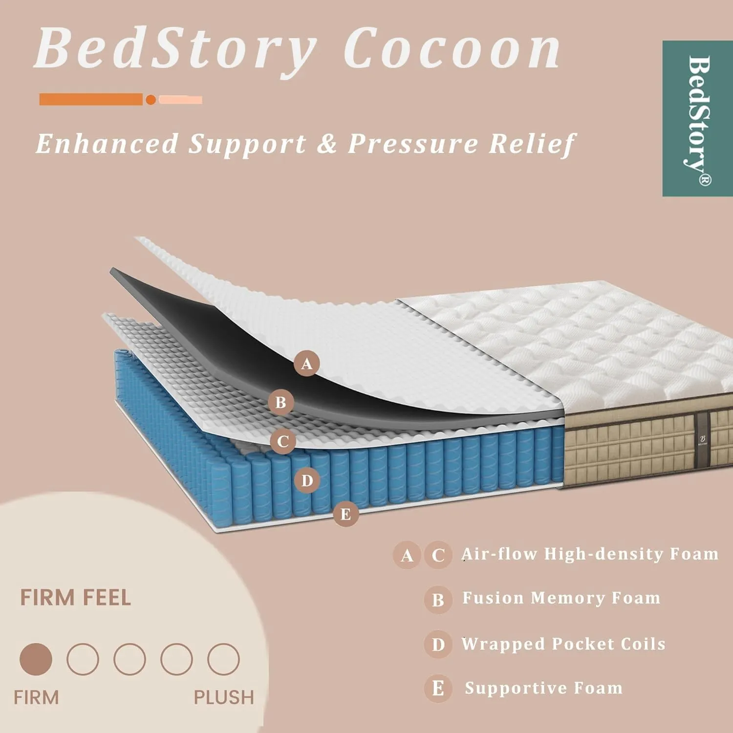 BedStory Firm Queen Mattress 12 inch - Pain-Relieving Hybrid Mattress for Extra Lumbar & Hip Support - 365-Night Trial - Motion-Isolation Bed in a Box - Fiberglass-Free, CertiPUR-US Certified