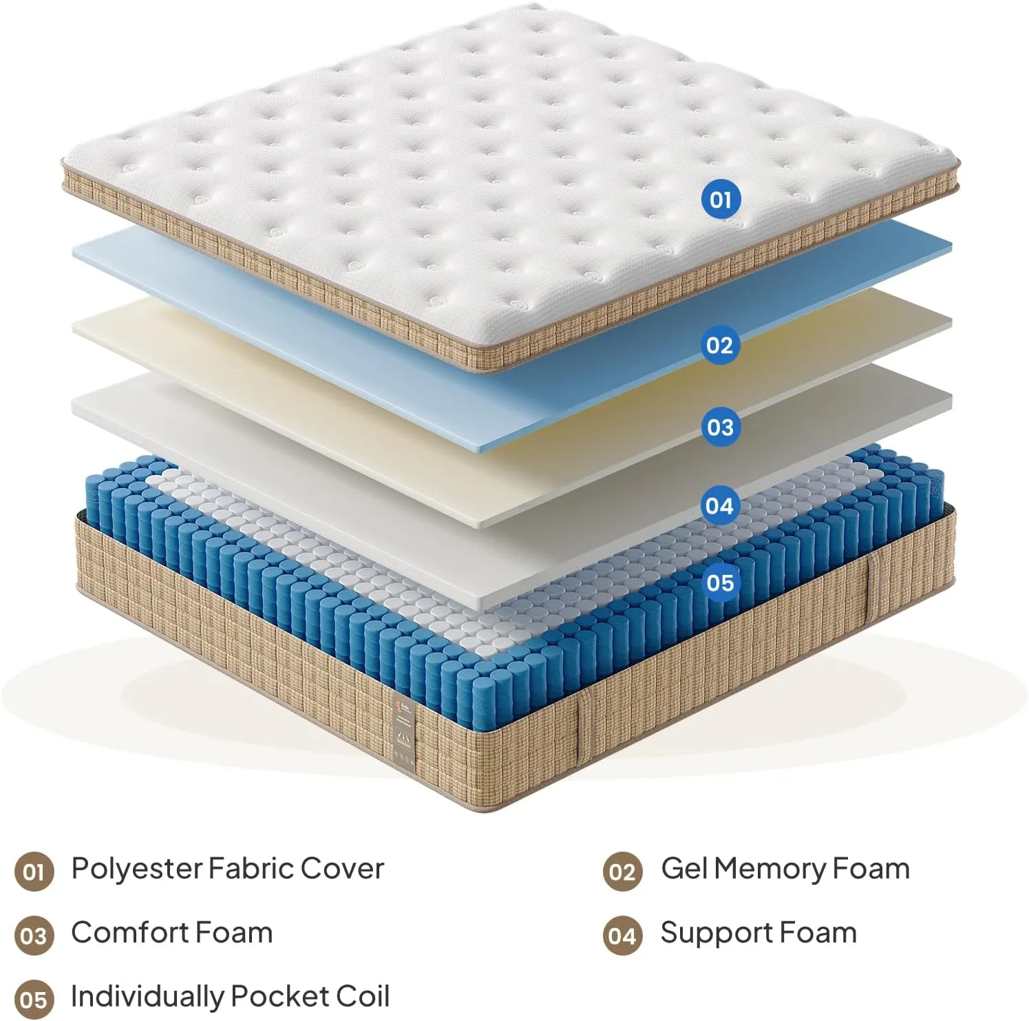 BedStory King Mattress 14 Inch Hybrid Plush Mattresses Gel Memory Foam & Pocket Spring Bed for Back Pain Relief, Fiberglass-Free, CertiPUR-US