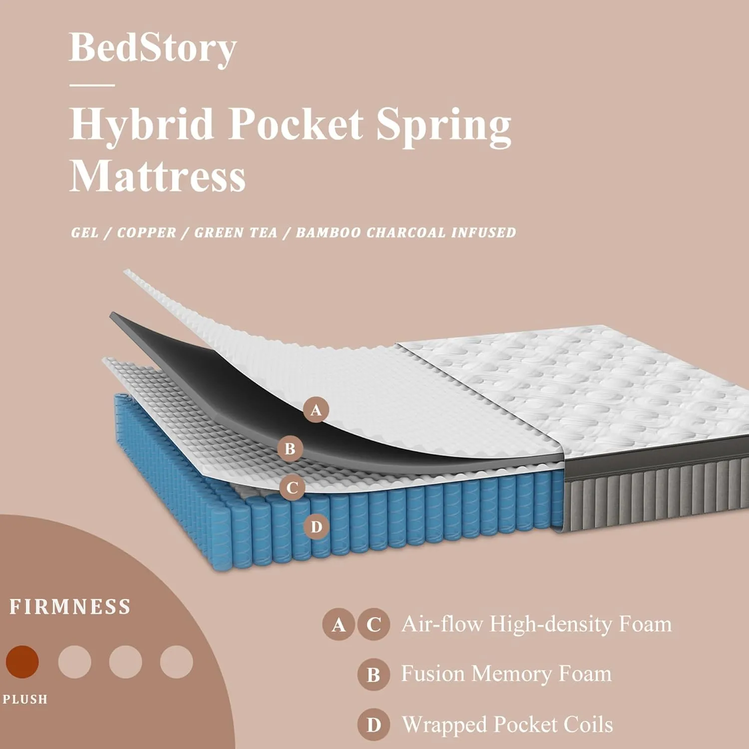 BedStory Plush King Mattress 14 Inch - Deep Sleep Hybrid Mattresses Pain Relief - 7-Zone Contouring Soft Bed in a Box, Extra Lumbar Support - 365-Night Trial, Fiberglass-Free, CertiPUR-US Certified