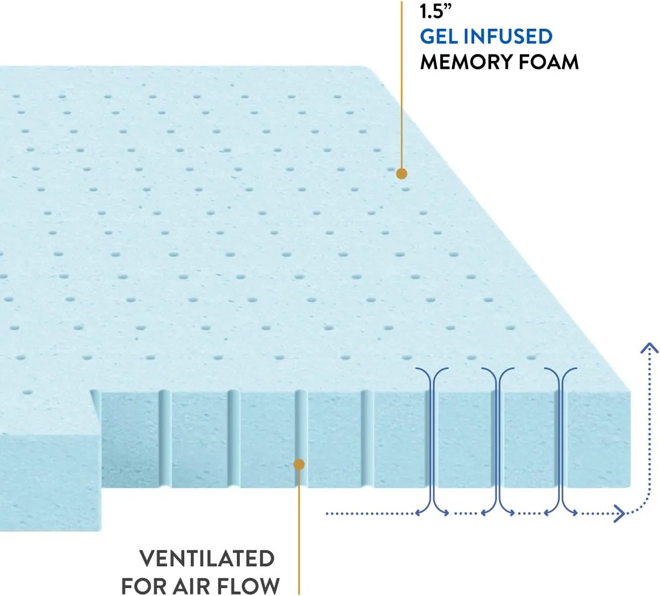Best Price Mattress 1.5 Inch Ventilated Memory Foam Mattress Topper, Cooling Gel Infusion, CertiPUR-US Certified, Twin, Blue