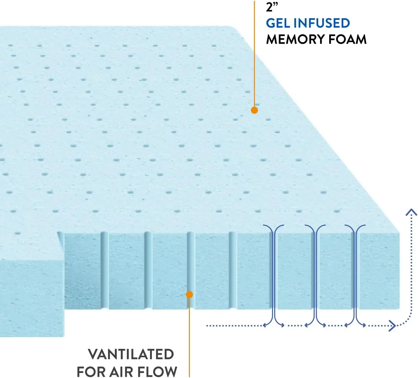 Best Price Mattress 2-inch Ventilated Gel Memory Foam Topper - Twin, Blue