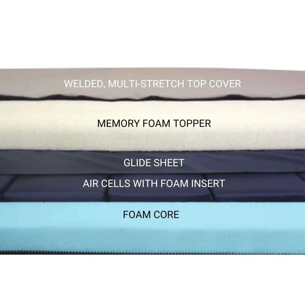 CairMax Foam Air Support Surface Mattress