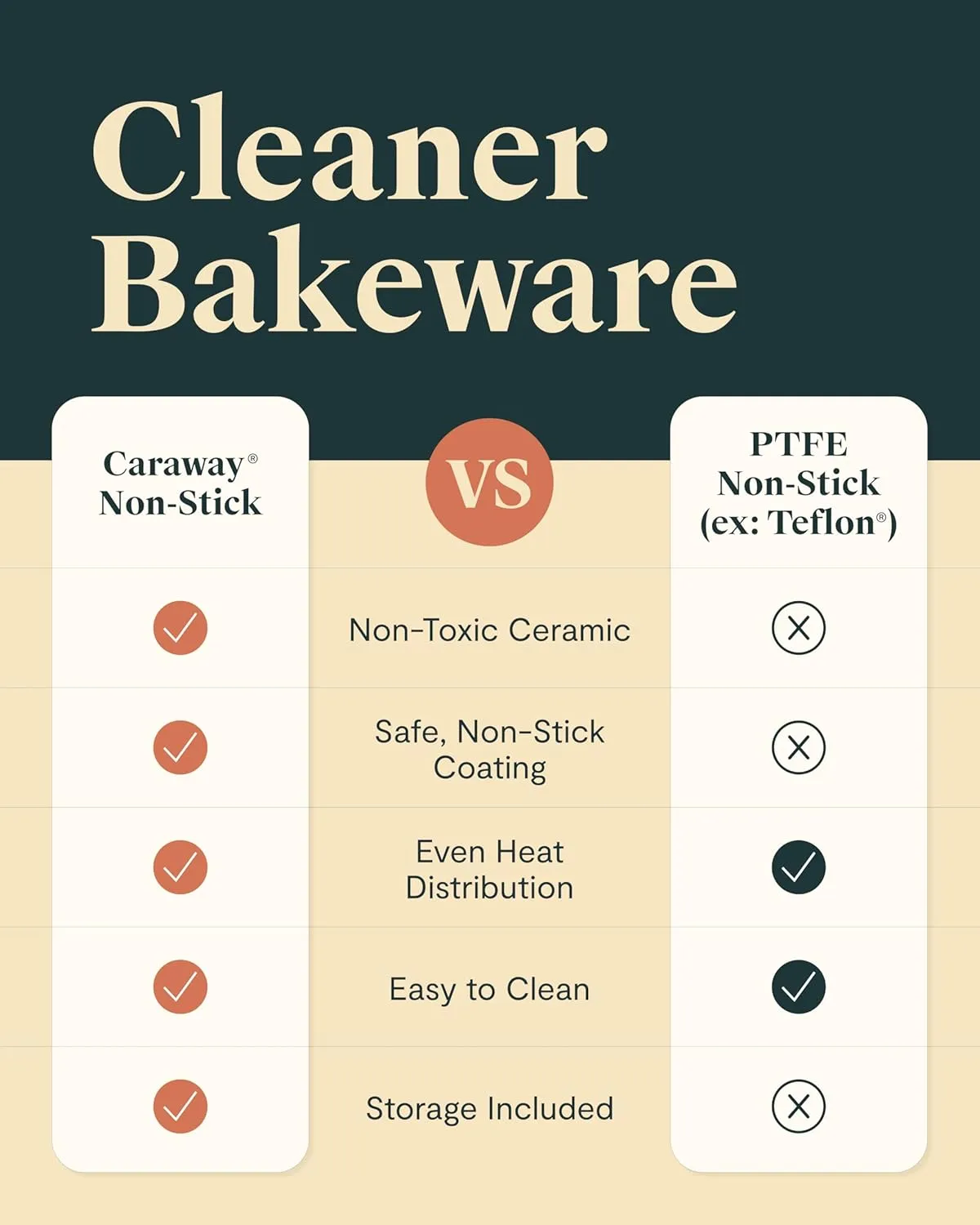 Caraway Mini Bakeware Set – Naturally Non-Stick, Non-Toxic Ceramic Coating – Compact Baking Pan Set for Small Kitchens – Includes Baking Sheets, Muffin Pan, Cooling Rack & Storage - Perracotta