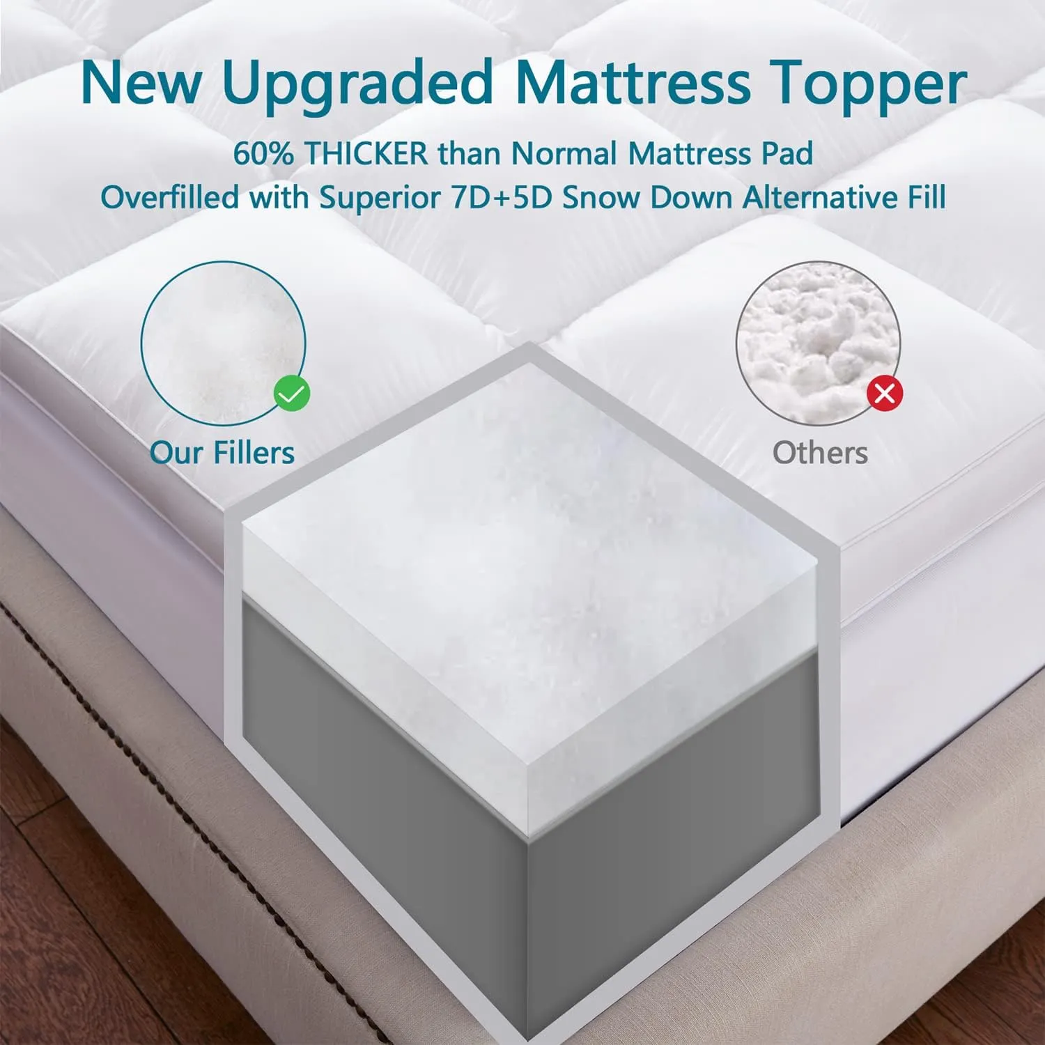 CHOKIT Full Mattress Topper, Extra Thick Pillow Top Mattress Pad for Back Pain Relief, Cooling Bed Topper Mattress Cover with 8-21 Inch Deep Pocket
