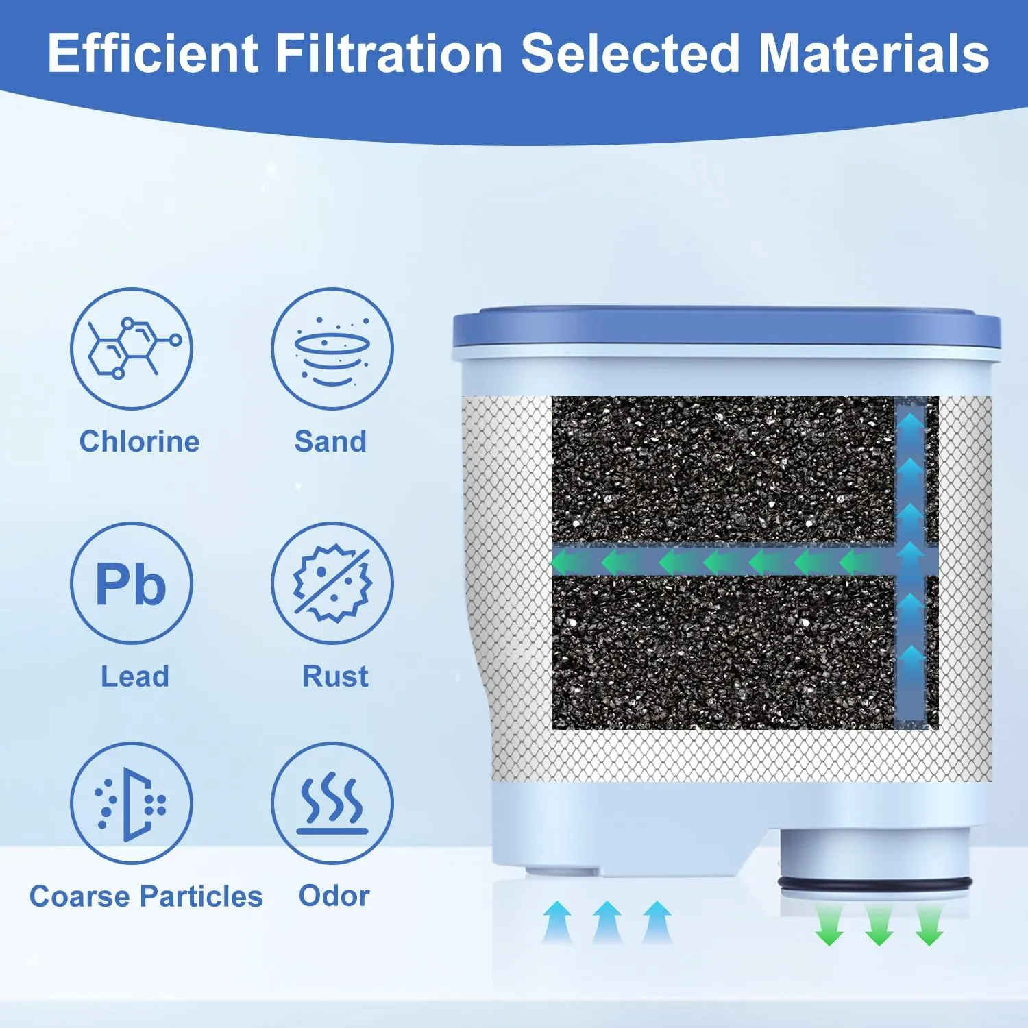 Coffee Machine Water Filter Compatible with Philips Saeco AquaClean CA6903, Water Filter For Fully Automatic Coffee Machines Dedicated Anti-Lime Scale Water (pack of 6)