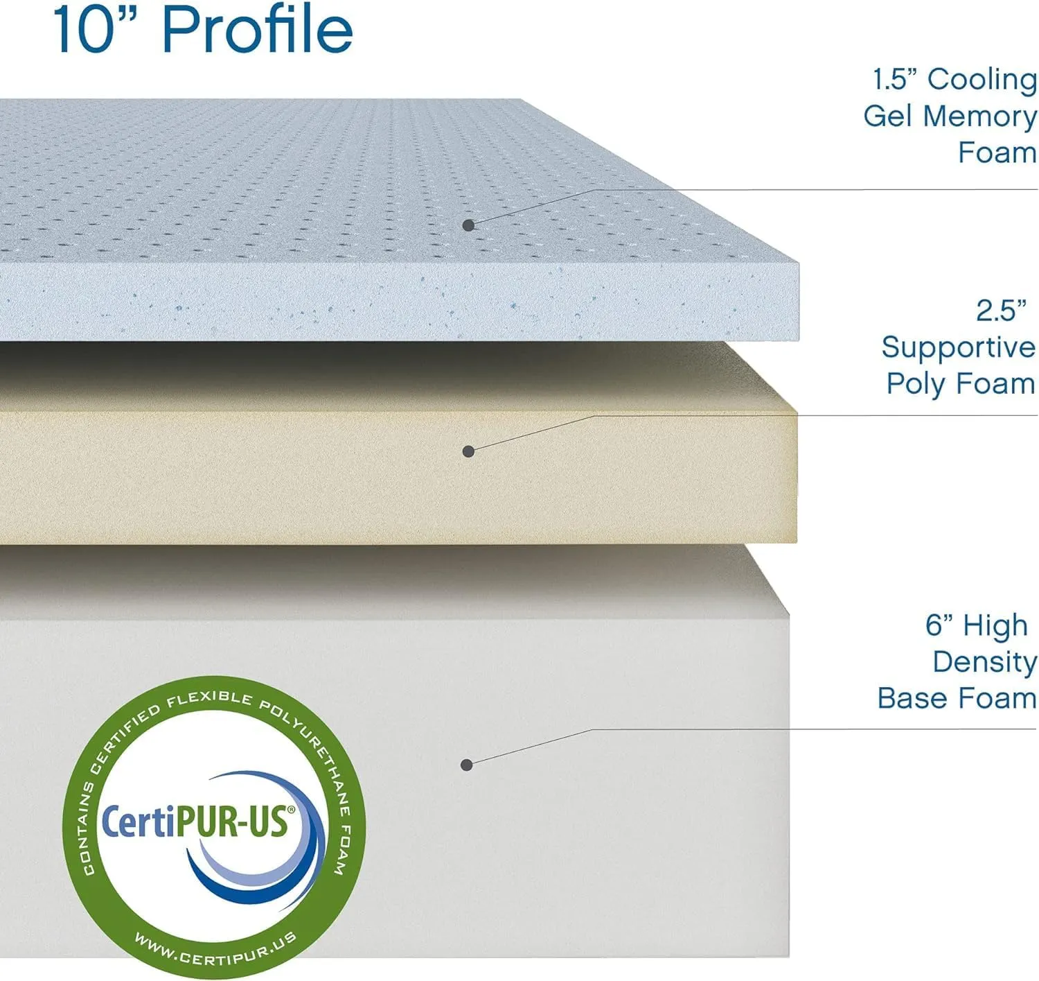 Cool Gel 10 Inch Twin XL Mattress Memory Foam Medium Firm, Gel Memory Foam Mattress Twin XL Cooling, Made in the USA, 10" Depth with Pressure Relief, CertiPUR-US Certified Fiberglass Free, Bed