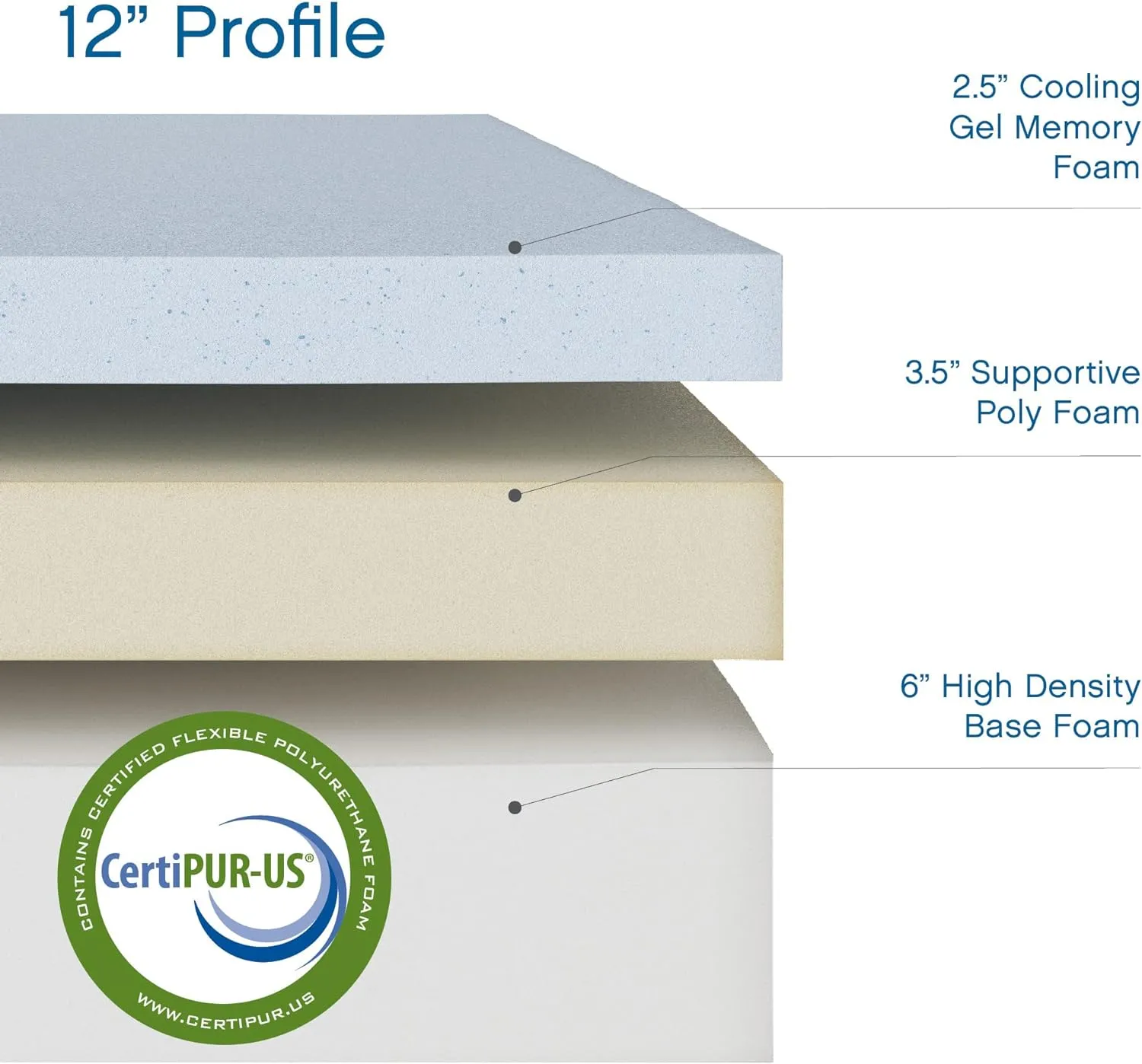 Cool Gel 12 Inch Full Size Mattress Memory Foam Medium Firm, Gel Memory Foam Mattress Full Matress Cooling, Made in the USA, 12" Depth with Pressure Relief, CertiPUR-US Certified No Fiberglass, Bed