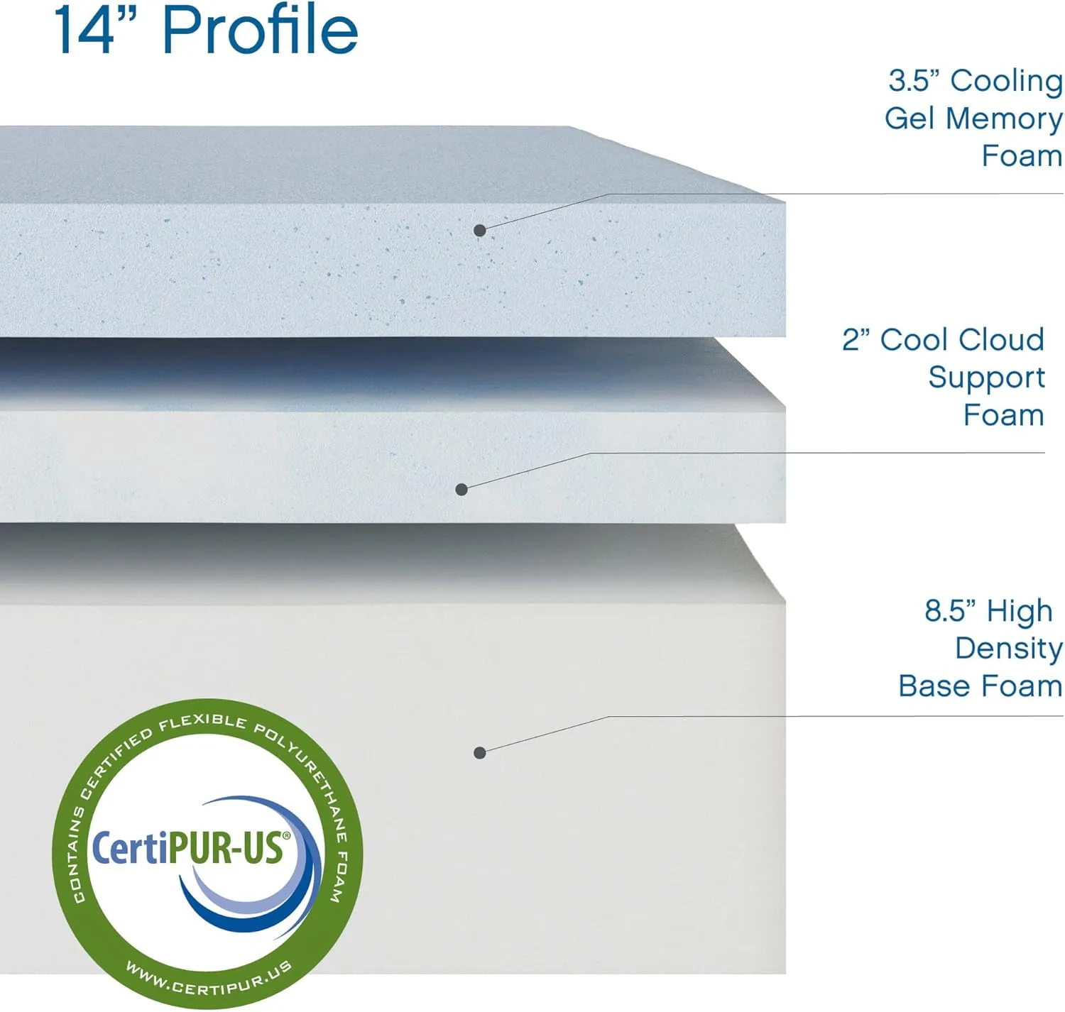 Cool Gel Chill 14 Inch Medium Firm Memory Foam Mattress King Size, with 2 Bonus Cool Gel Memory Foam Bed Pillows, 14" with Pressure Relief, CertiPUR-US Certified, Cooling King Mattress in a Box
