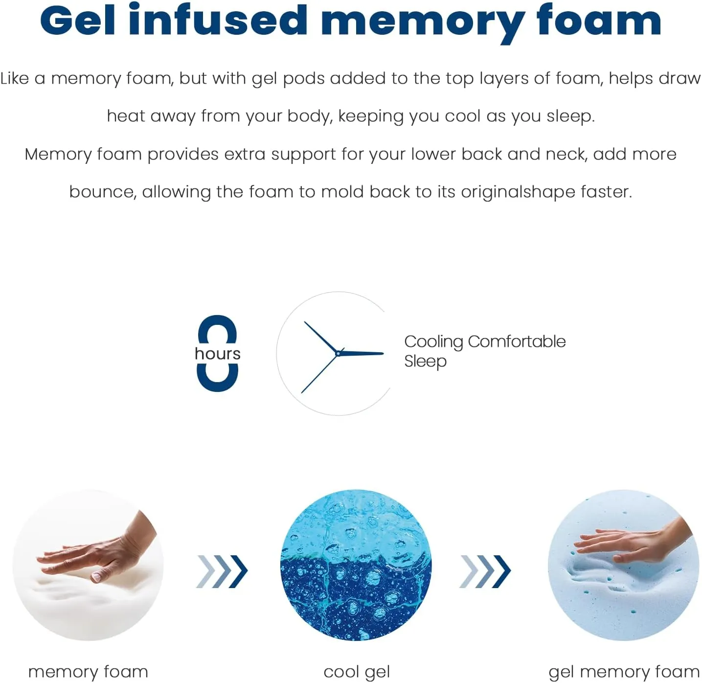 Coolvie 14 Inch Calking Gel Memory Foam Mattress Hybrid, Double Cooling Calk Size in a Box Euro Top with CertiPUR-US Certified Foam for Hot Sleeper, Low Motion Transfer Supports for Any Sleep Position