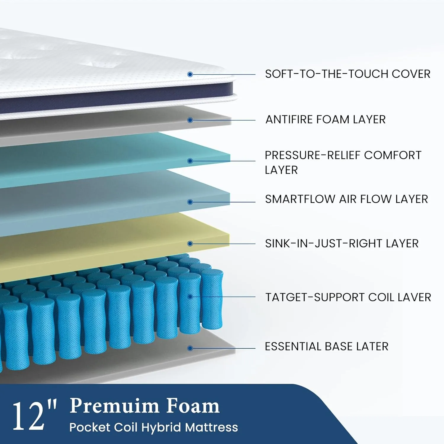 Coolvie Twin Mattress 12 Inch, Medium Feel Twin Size Mattresses in a Box, Hybrid Individual Pocket Springs with Memory Foam, Cooler Sleep with Pressure Relief and Support