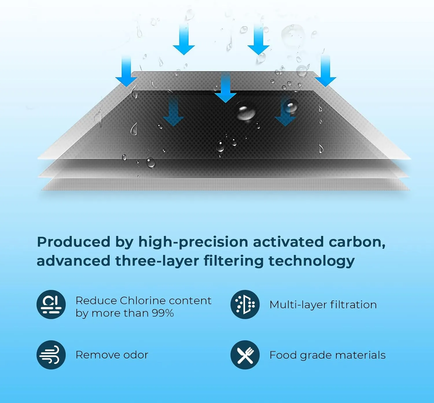 Crystala Filters Replacement for GE® RPWFE, RPWF (with CHIP) Refrigerator Water Filter, Compatible with WSG-4, WF277, GFE28GMKES, PFE28KBLTS, GYE22HMKES, DFE28JSKSS, GFE28GYNFS, GFD28GYNFS, 2 Pack