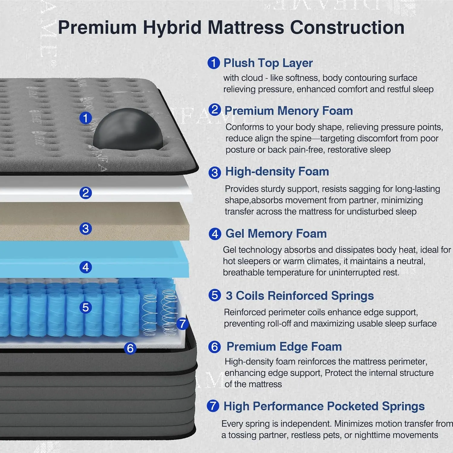 DIFAME Full Size Mattress, 12 Inch Firm Hybrid Full Mattress in a Box with Gel Memory Foam, Pressure & Back Pain Relief, Individually Pocket Spring, Edge Support, 100-Night Trial, CertiPUR-US