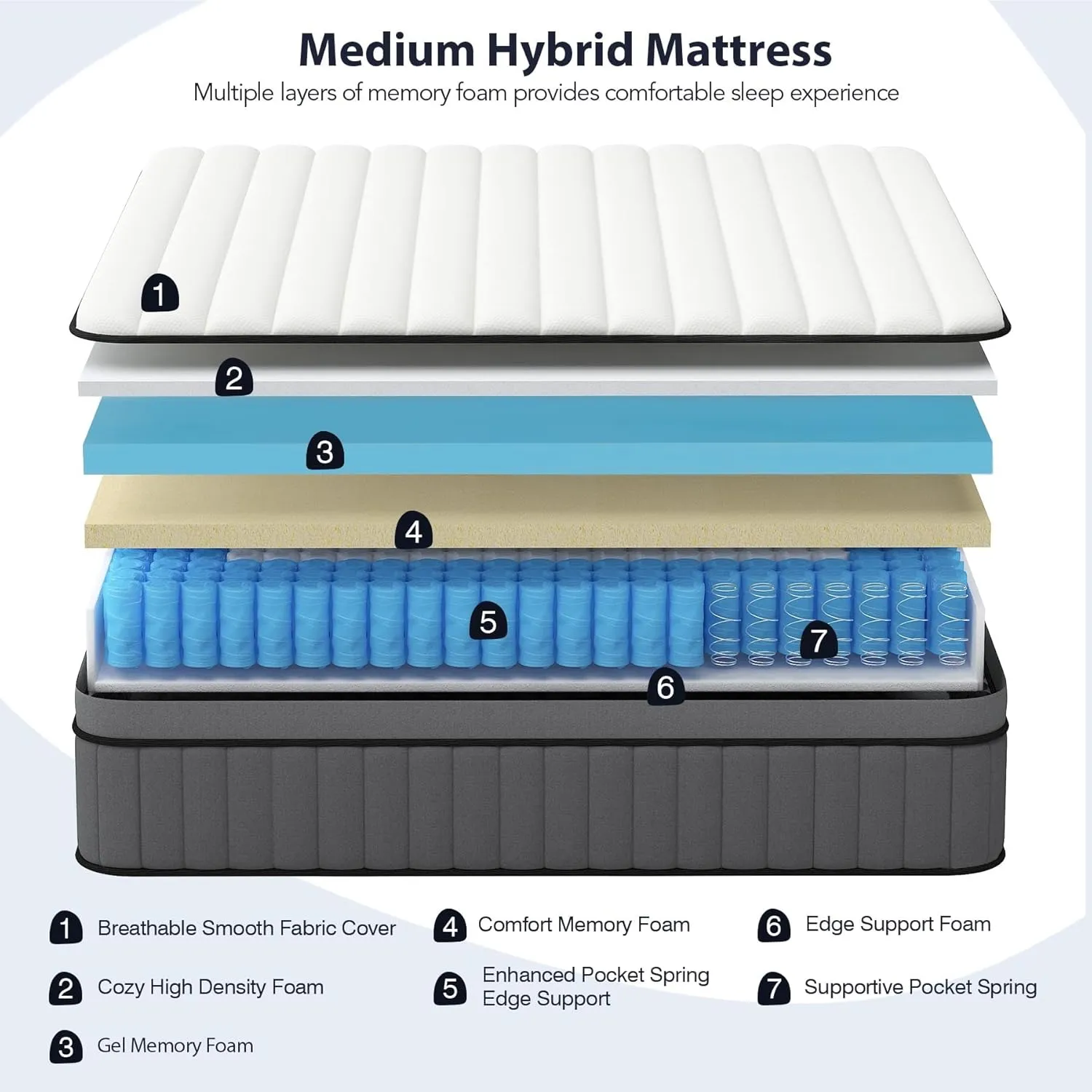 DIFAME Full Size Mattress, 12 Inch Gel Memory Foam Hybrid Full Mattress in a Box with Independent Pocket Spring,Edge Support, Motion Isolation, Pressure Relief, Medium