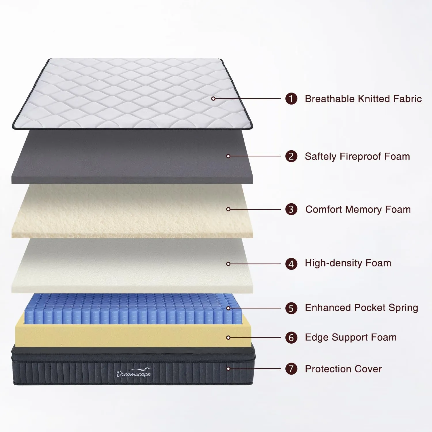 Dreamscape Queen Mattress, 12 Inch Queen Size Mattresses in a Box, Memory Foam Hybrid Mattress with Individual Pocket Spring for Motion Isolation, Pressure Relief, Medium Firm Feel, CertiPUR-US