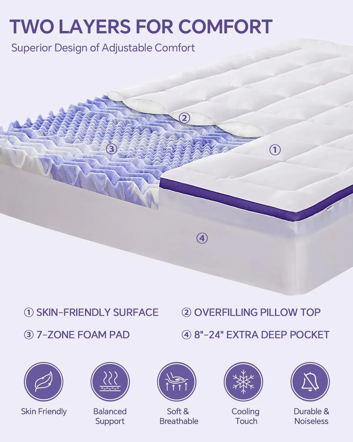 Dual Layer 4 Inch Memory Foam Mattress Topper Queen - 2 Inch Gel Memory Foam and 2 Inch Pillow Top Mattress Pad, 7-Zone Egg Crate Mattress Topper for Back Pain