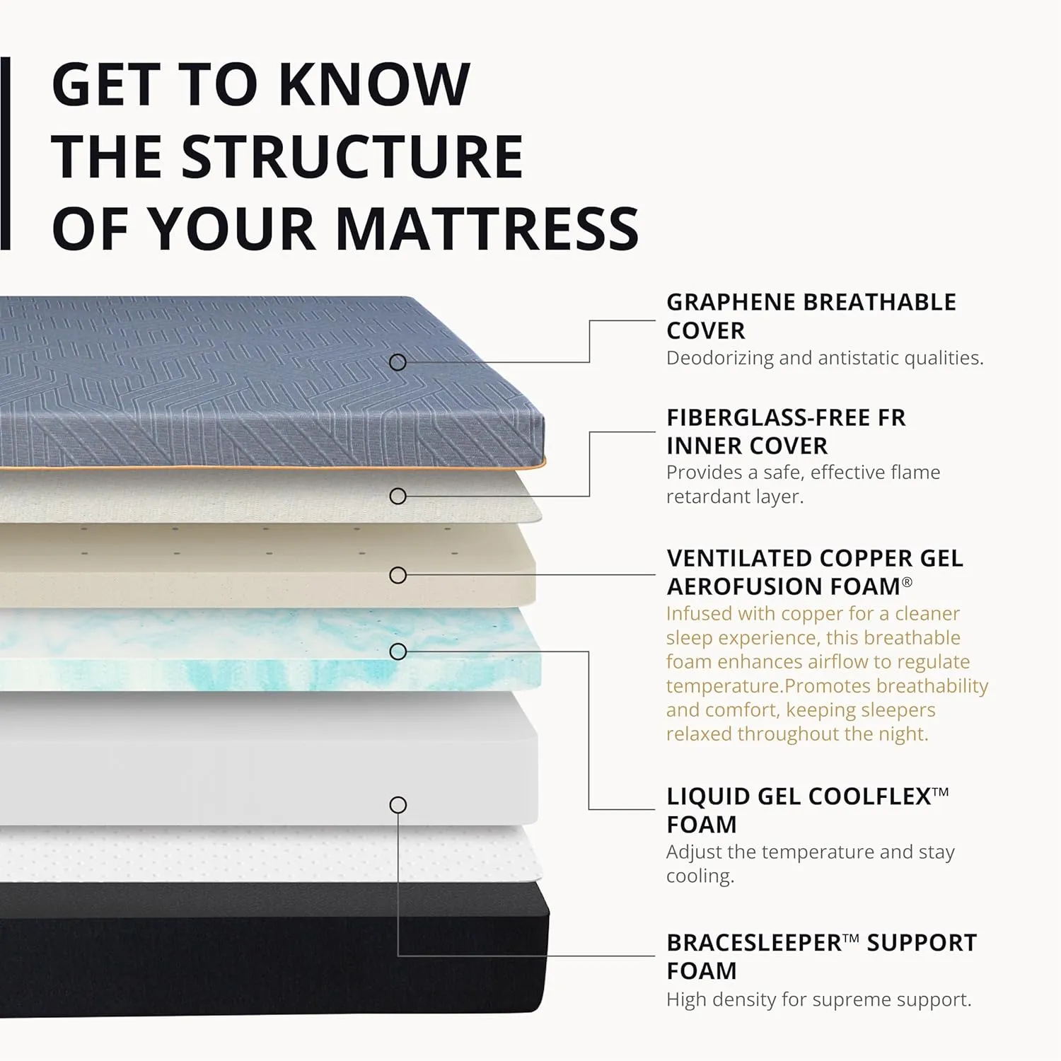 EGOHOME 12 Inch Cal King Memory Foam Mattress for Back Pain, Cooling Copper Gel Bed in a Box, Foam Made in USA, CertiPUR-US Certified, Therapeutic Medium Firm, 72x84x12 Black