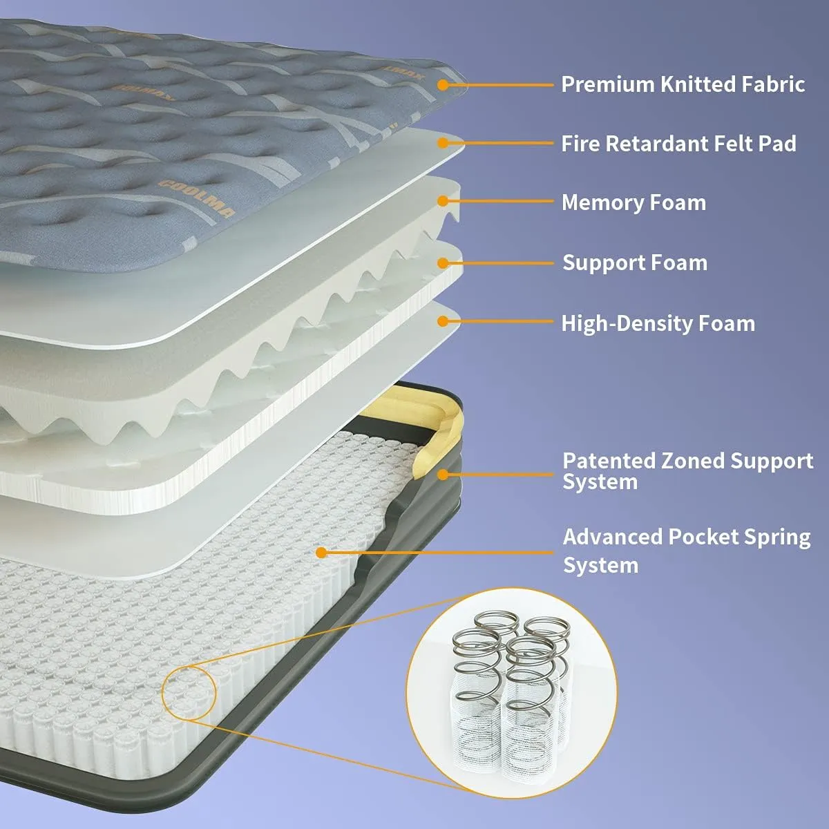Elfreda Short Queen Mattress, 12 inch Pillow Top Pocket Spring Hybrid RV Mattress, Memory Foam Innersprings Medium Firm，Supportive Pressure Relief 74''x60 Camper in a Bag