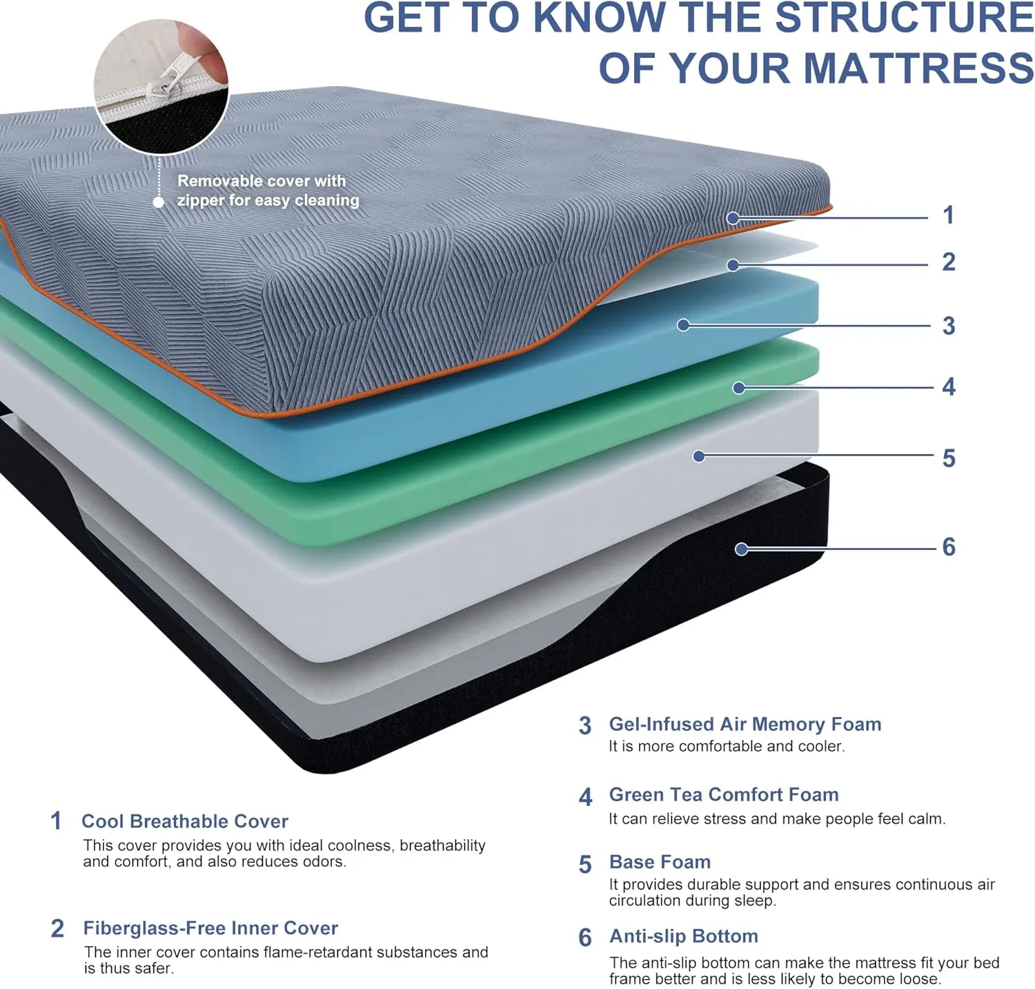 ESHINE 14 inch Queen Memory Foam Mattress - Queen Mattress with Gel Memory Foam for Back Pain and Pressure Relief, Green Tea Mattresses in a Box for Comfort Sleep, CertiPUR-US Certified, Dark Grey