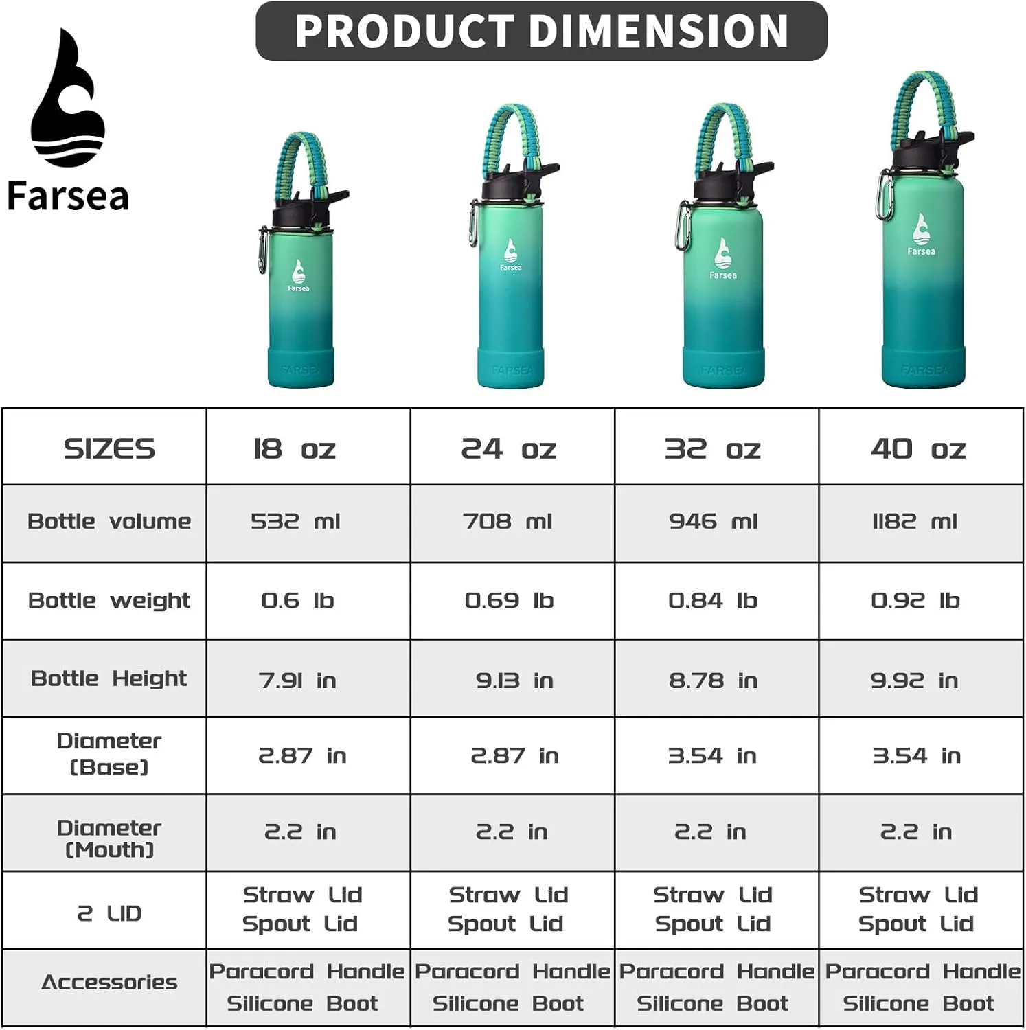 Farsea Insulated Water Bottle With Paracord Handle, Protective Silicone Boot and 2 Lids (Straw Lid & Spout Lid), Stainless Steel Water Bottle Wide Mouth, Double Wall Sweat-Proof BPA-Free, 18 oz