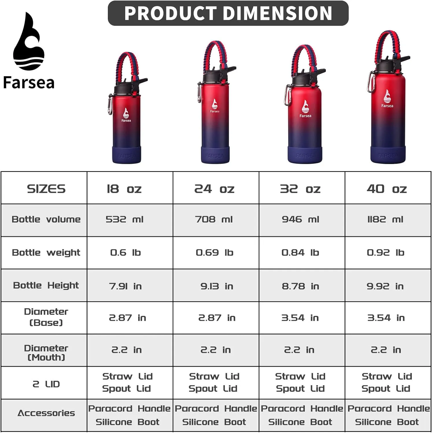 Farsea Insulated Water Bottle With Paracord Handle, Protective Silicone Boot and 2 Lids (Straw Lid & Spout Lid), Stainless Steel Water Bottle Wide Mouth, Double Wall Sweat-Proof BPA-Free, 24 oz