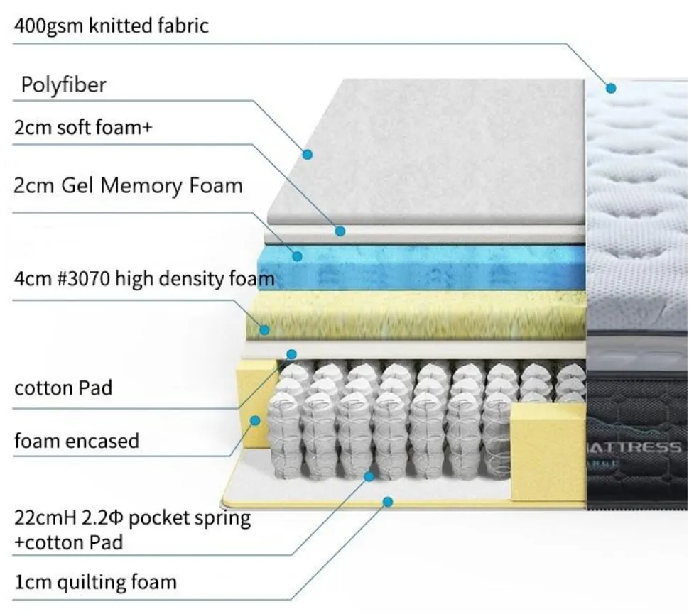 Firenze Double Euro top cool gel memory foam mattress