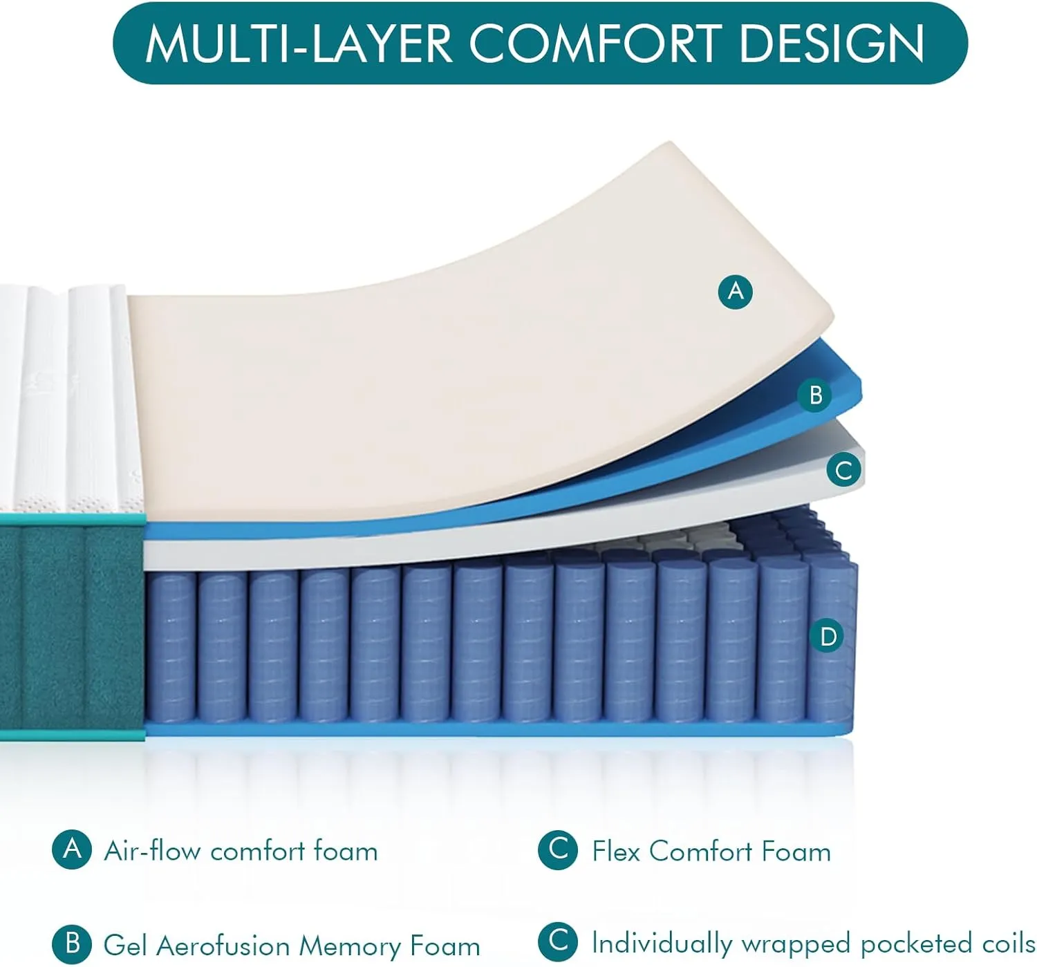 Firm Queen Mattress, 10 Inch Cooling-Gel Memory Foam & Pocket Spring Hybrid Mattress,Firm Feel,Queen Bed Mattress in a Box, CertiPUR-US Certified, Queen Size Mattress