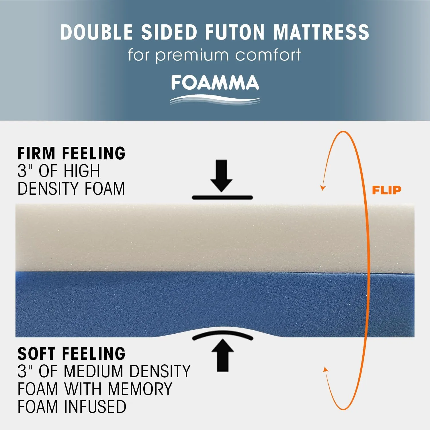 Foamma Memory Foam Futon Mattress, Double-Sided Foldout Couch Futon Mattress - Full Size (Brown) - Thick Corded, Heavy Duty, Comfortable Sofa Bed for All (Frame NOT Included)