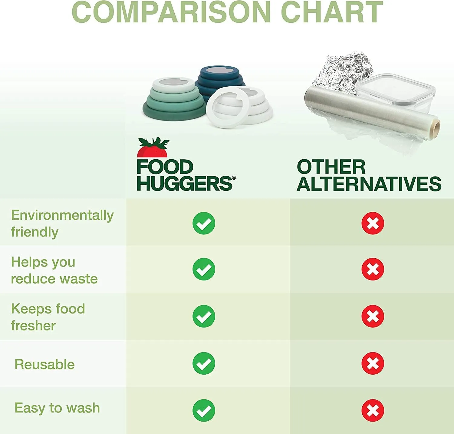 Food Huggers Replacement Lids for Glass Storage Containers Silicone & Glass Lids that Don’t Crack | Fits Most Round Container Brands & Bowls | 100% Plastic Free | 1 Lid (Small), Gradual Green