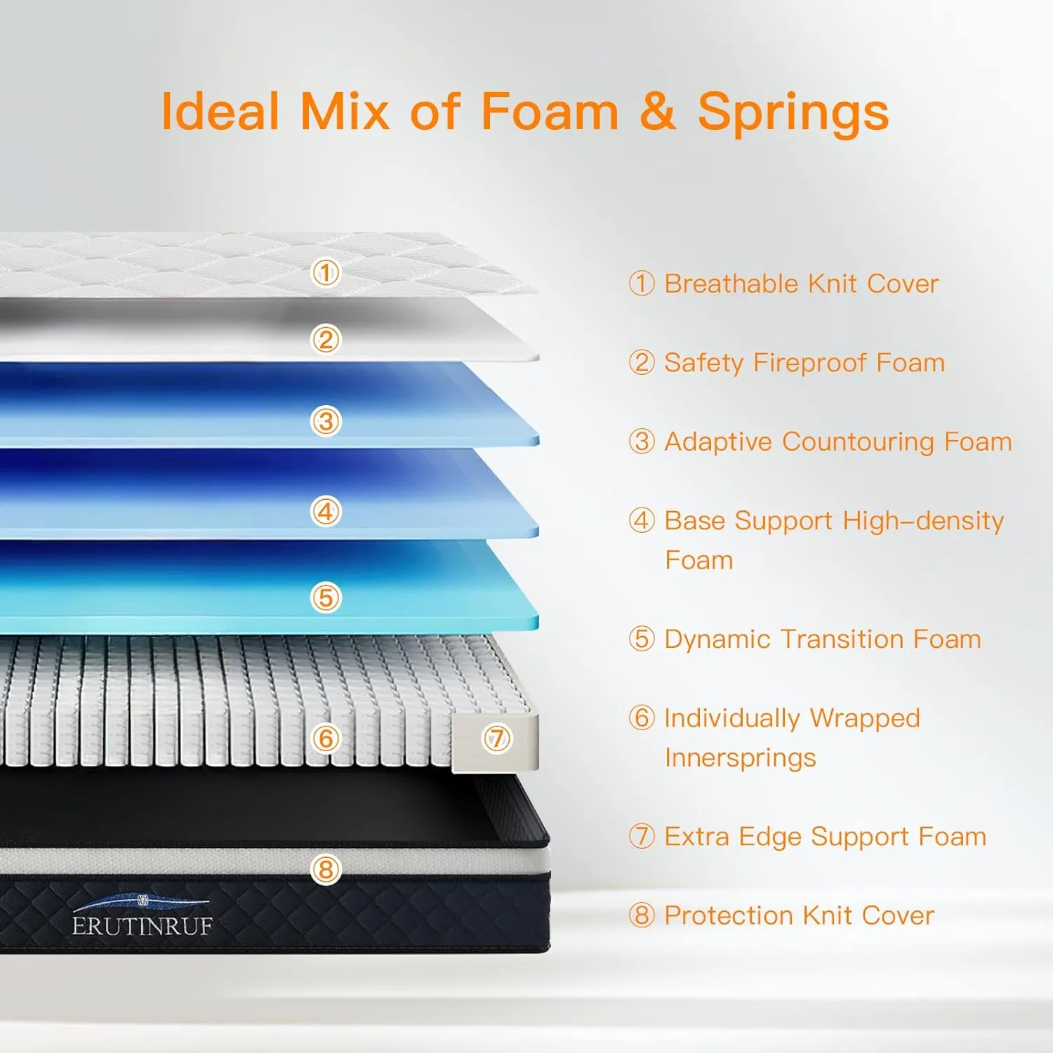 Full Mattress, 10 Inch Memory Foam Hybrid Mattress with Individually Pocketed Springs for Motion Isolation