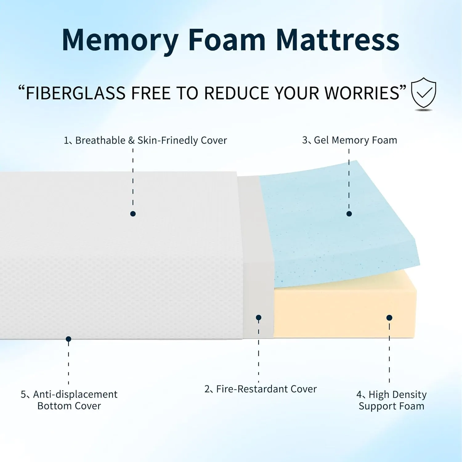 Full Mattress, 6 Inch Gel Memory Foam Mattress in a Box, Fiberglass Free Full Size Mattresses for Pressure & Pain Relief, Soft and Comfortable