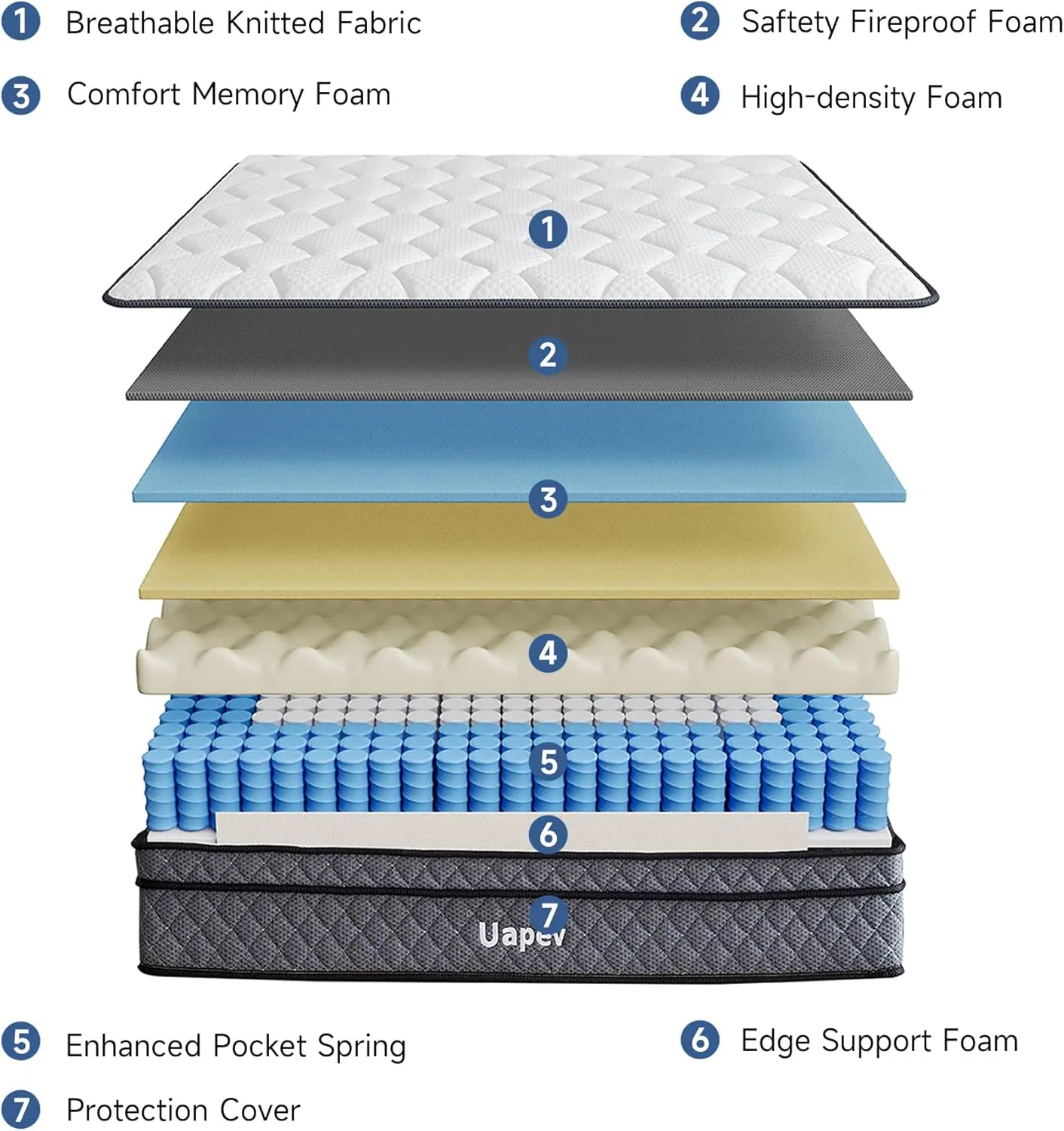 Full Mattress,12inch Thickness Mattress in A Box,Memory Foam Hybrid Mattress,with Individual Pocket Spring for Motion Isolation & Silent Sleep,Pressure Relief,Plush Texture.