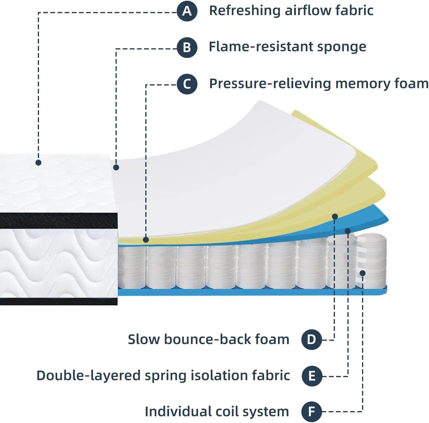 Full Size Mattress 10 Inch | Full Mattresses in a Box Hybrid | Medium Firm Feel Memory Foam and Individual Pocket Springs | Fiberglass Free Bed Matress | Breathable | CertiPUR-US | Upgrade